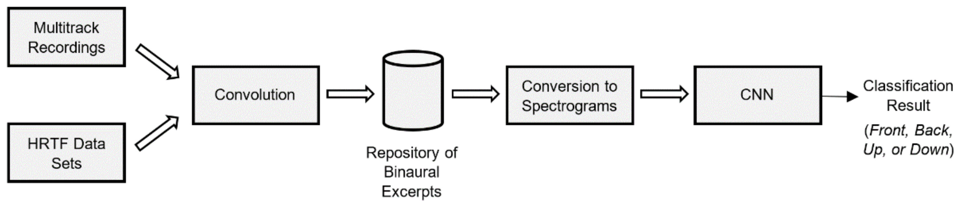 Applsci 12 01569 g001