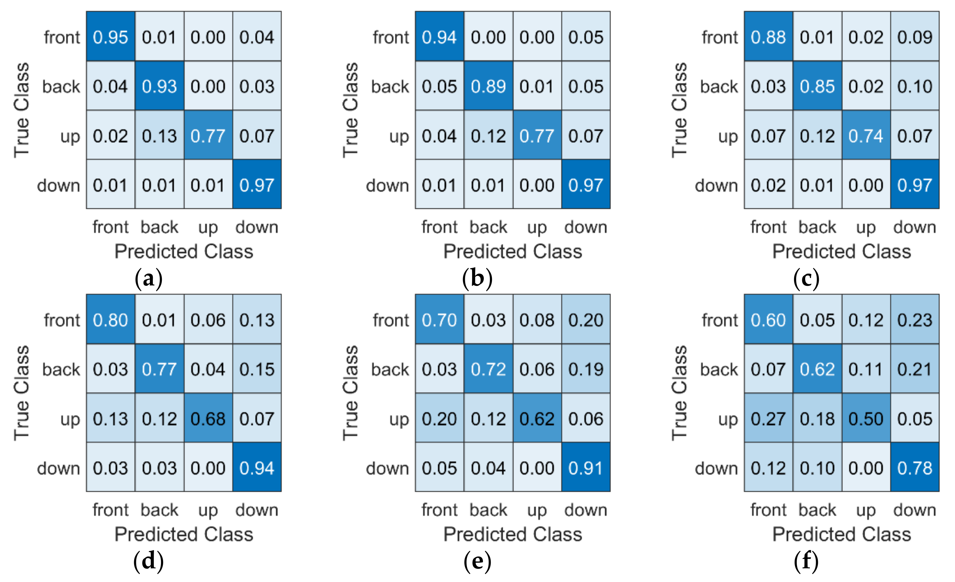 Applsci 12 01569 g006