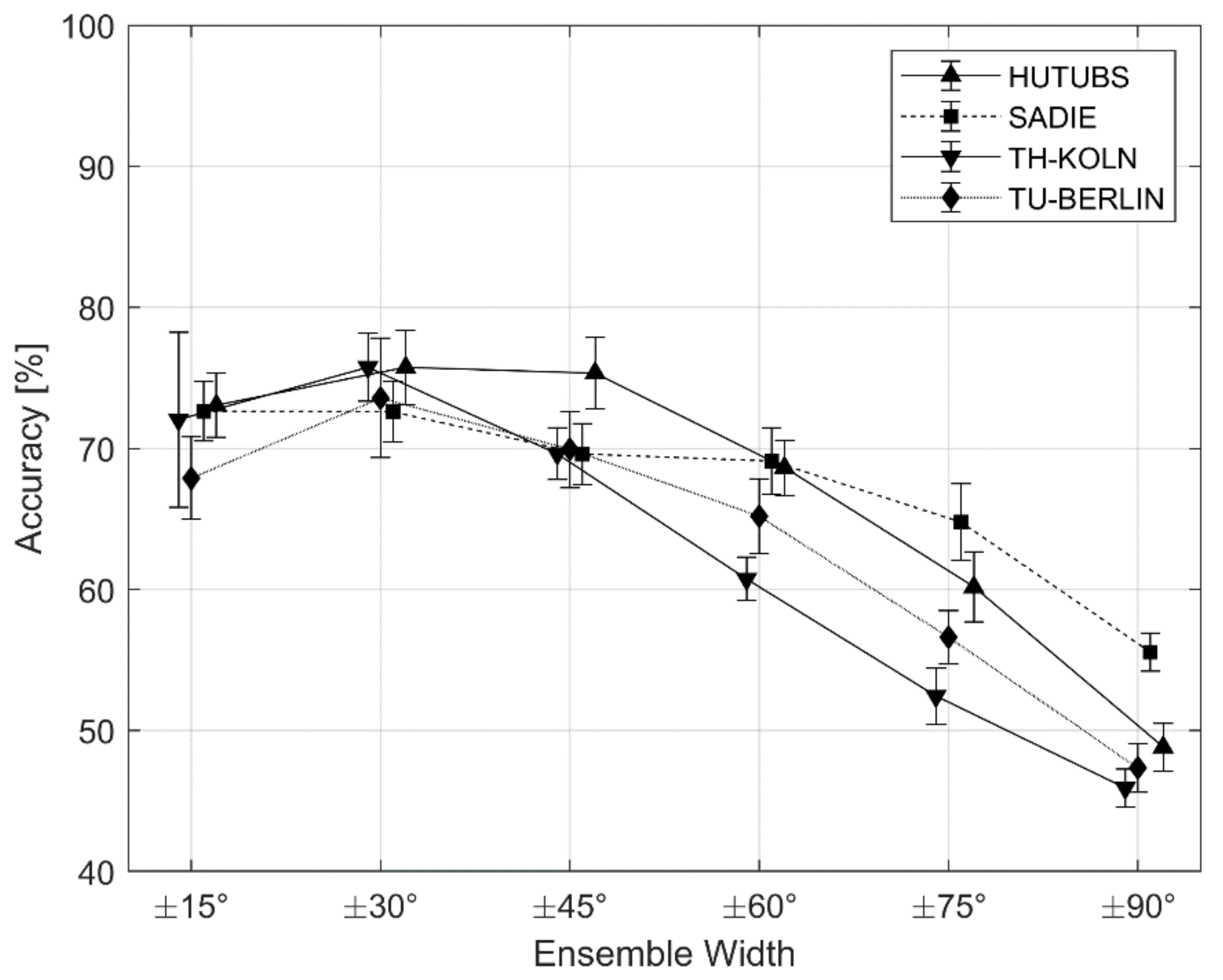 Applsci 12 01569 g007