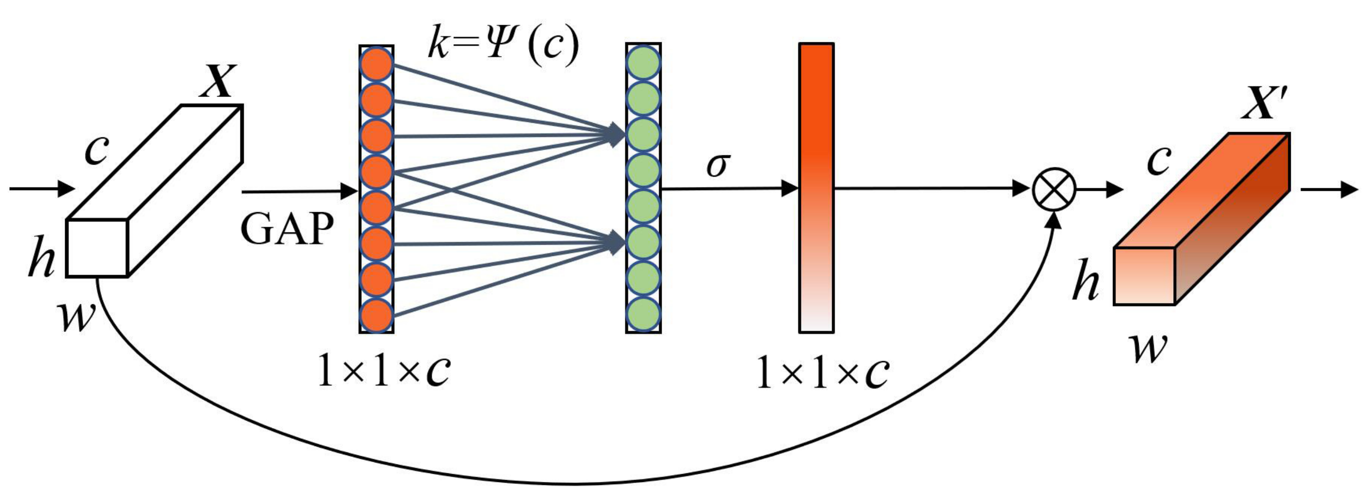 Applsci 12 01570 g002 550
