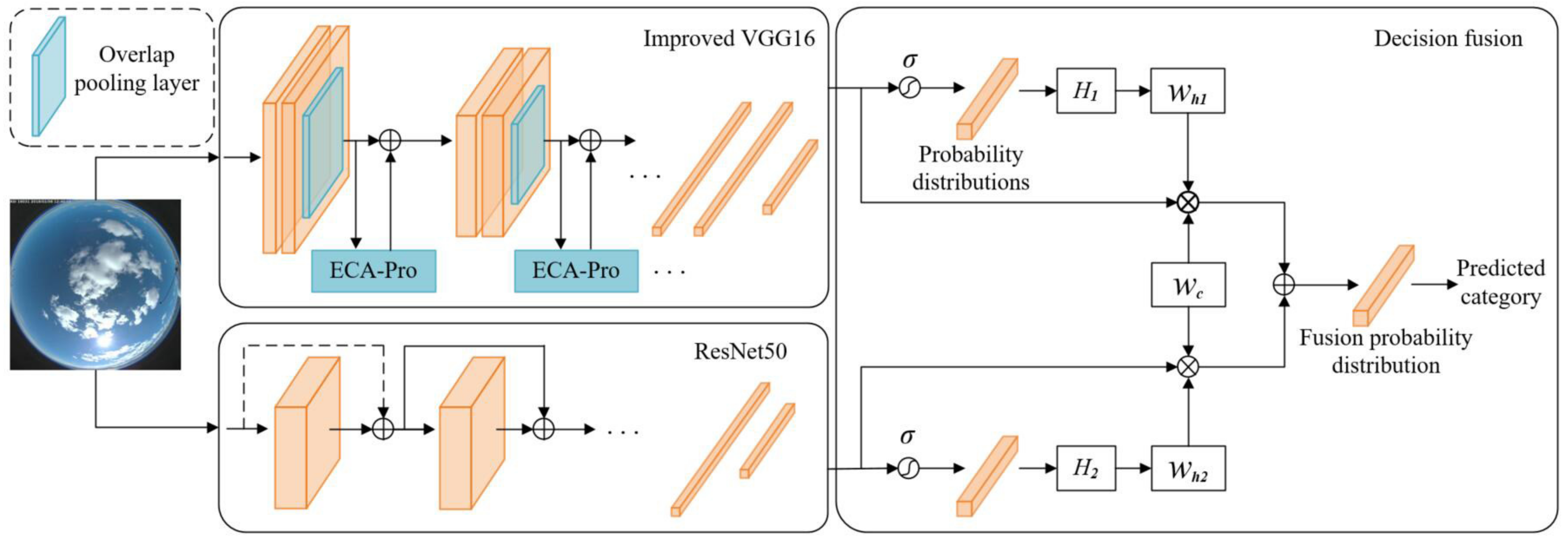 Applsci 12 01570 g004 550