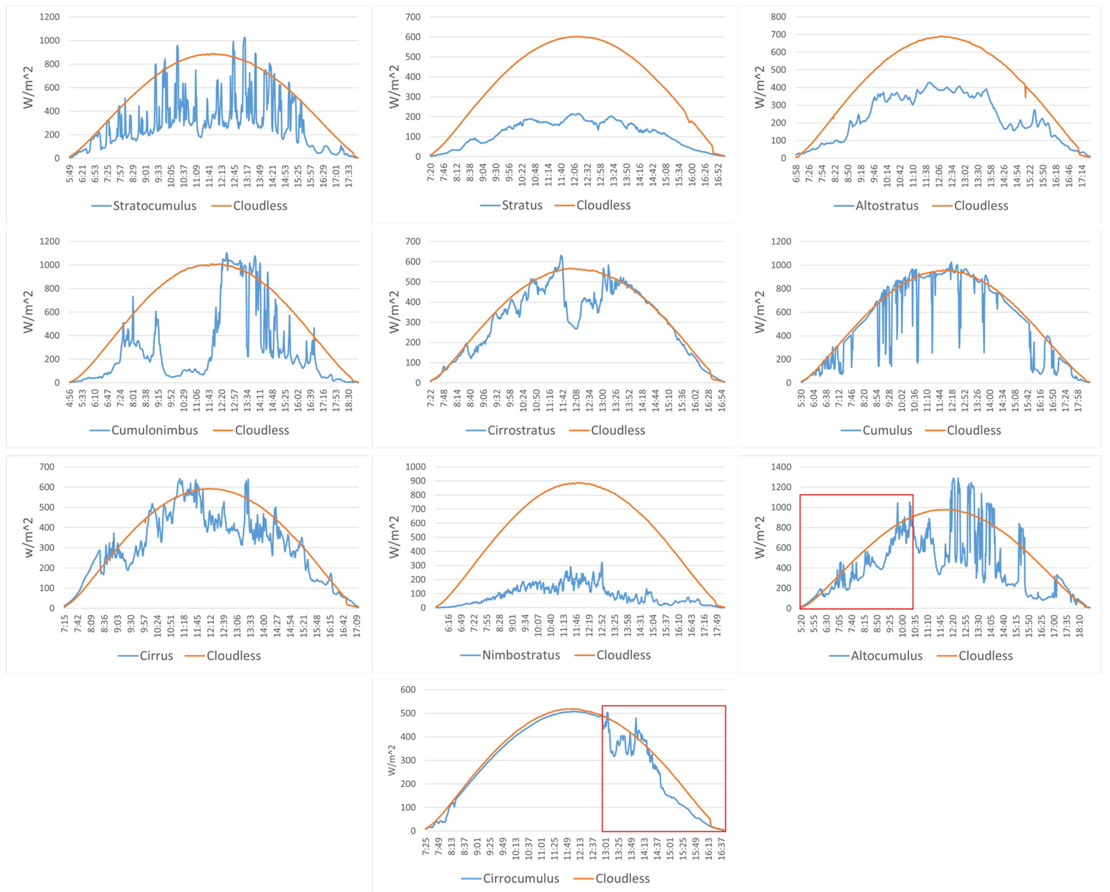Applsci 12 01570 g007 550