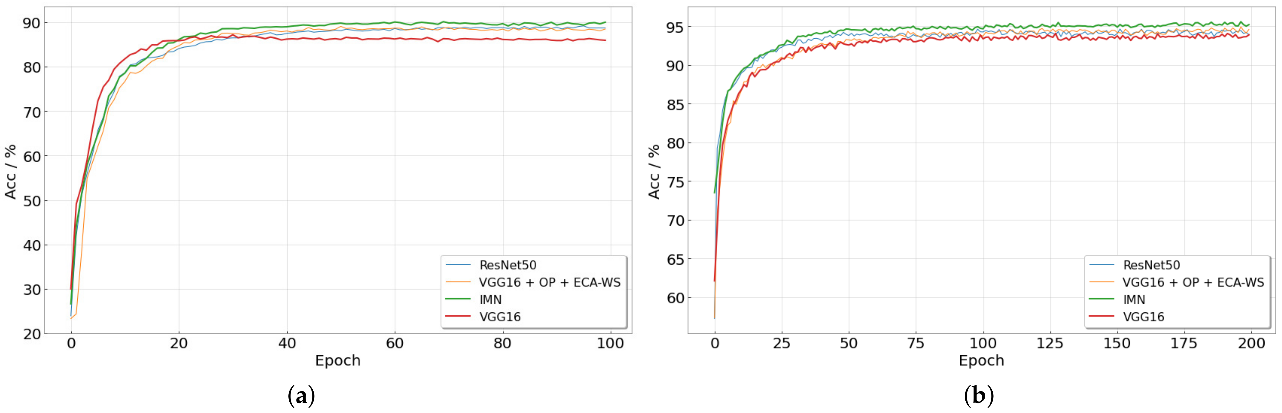 Applsci 12 01570 g010 550
