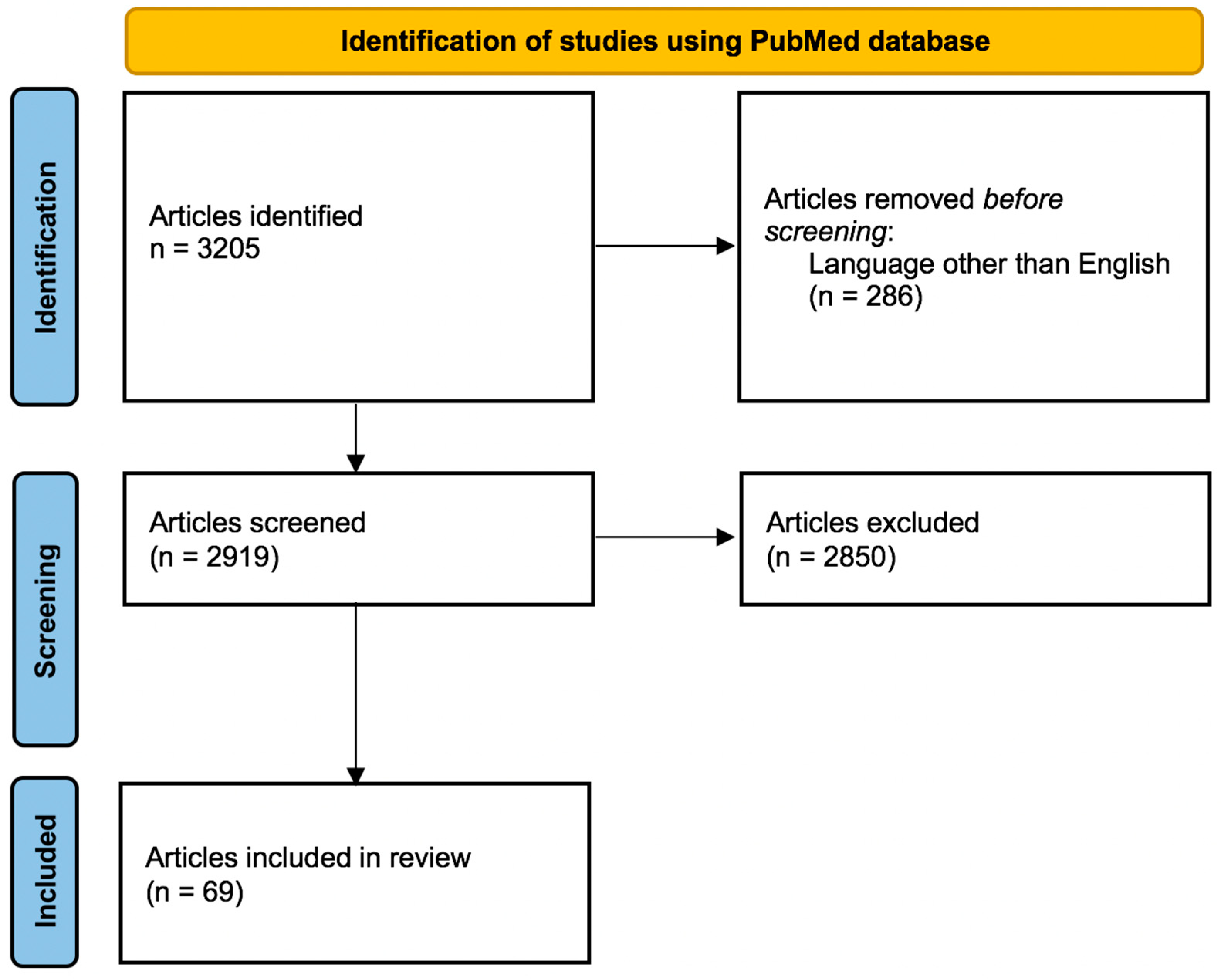Applsci 12 01571 g001