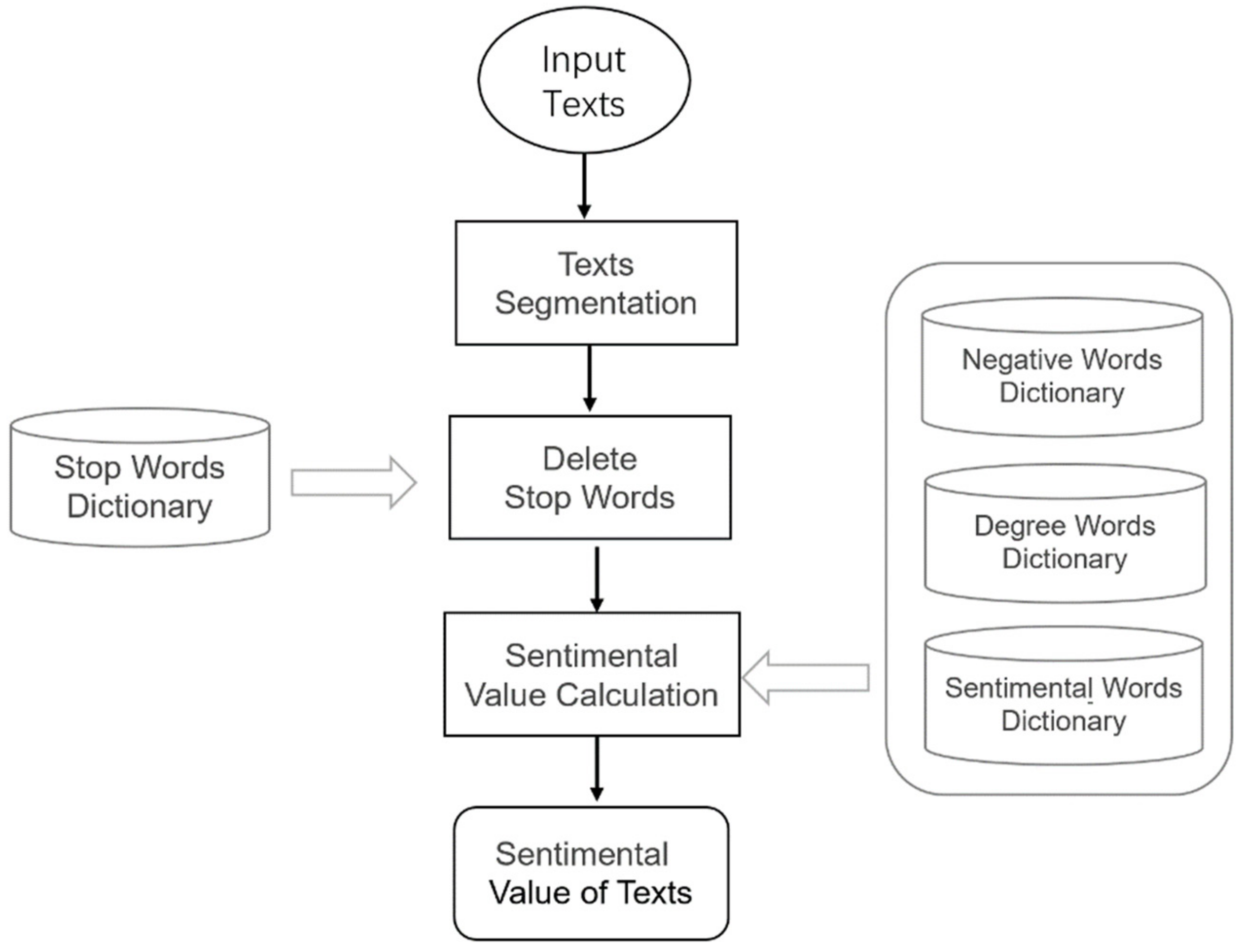 Applsci 12 01572 g001