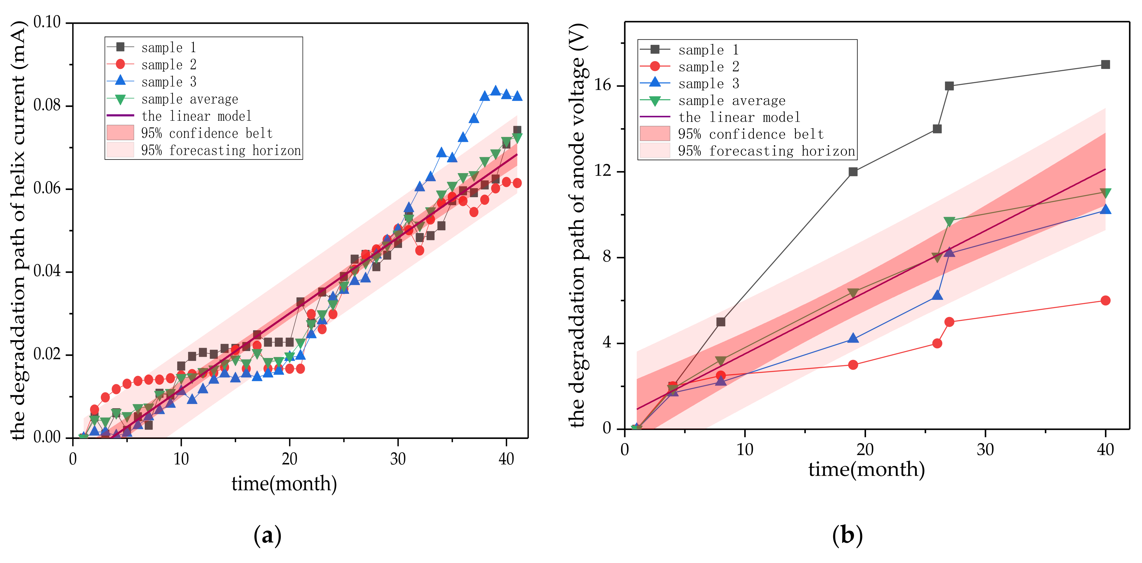 Applsci 12 01575 g003 550