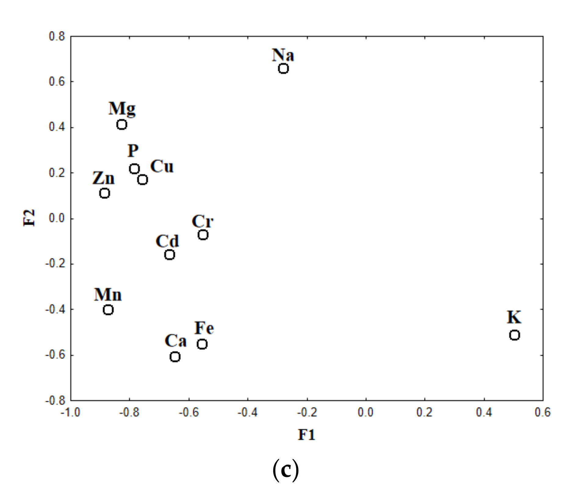 Applsci 12 01577 g001b