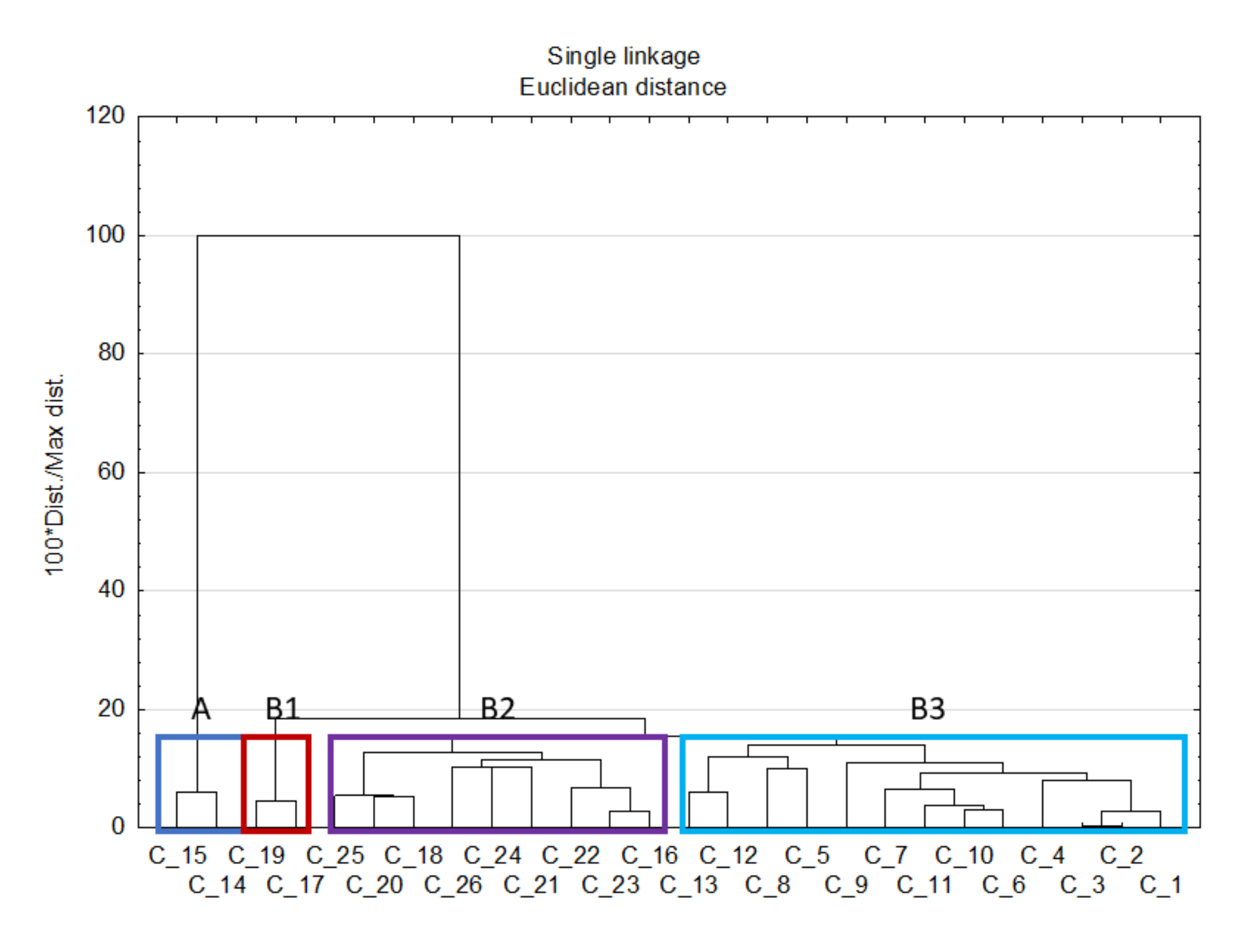 Applsci 12 01577 g002