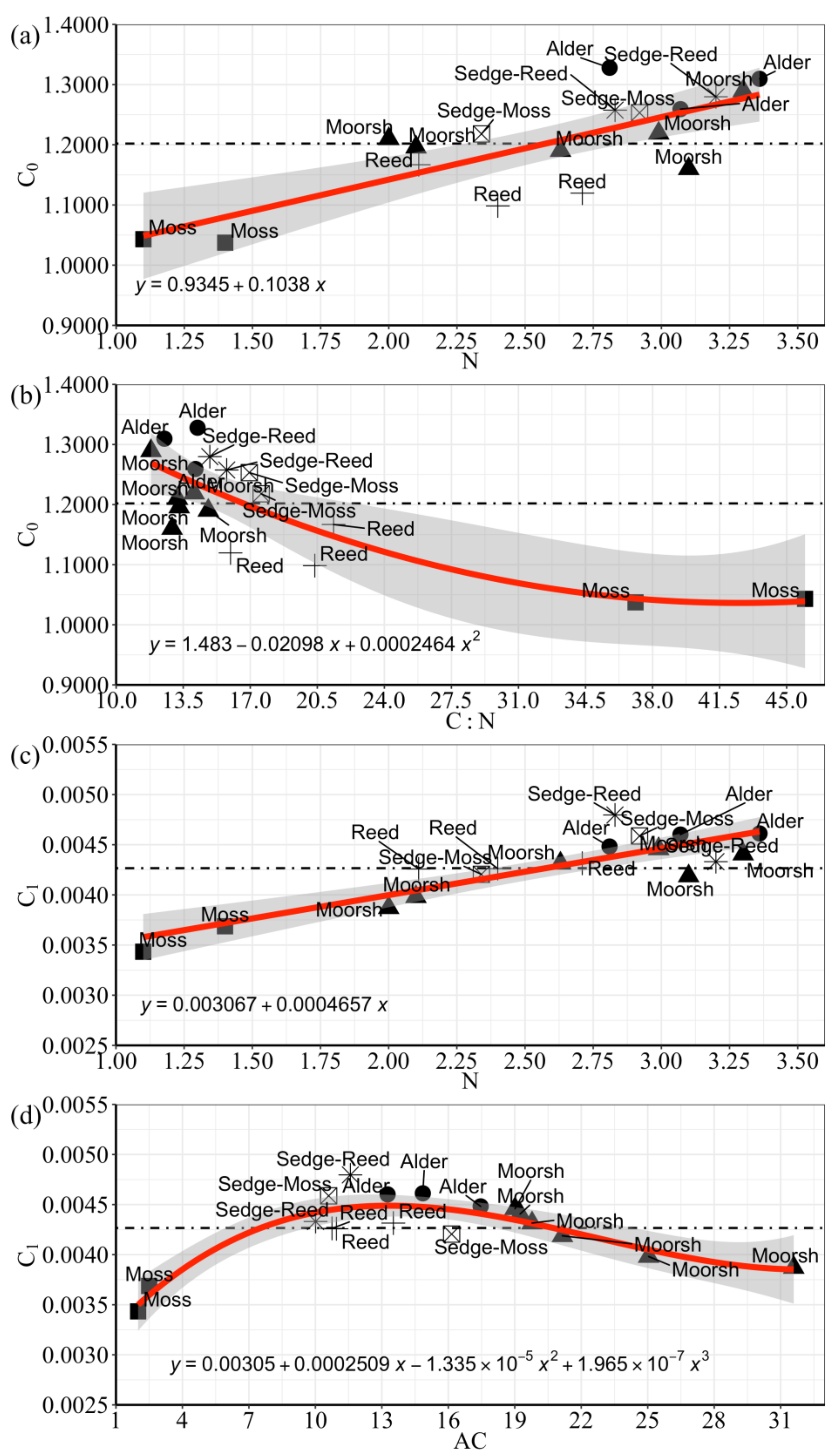 Applsci 12 01579 g006 550