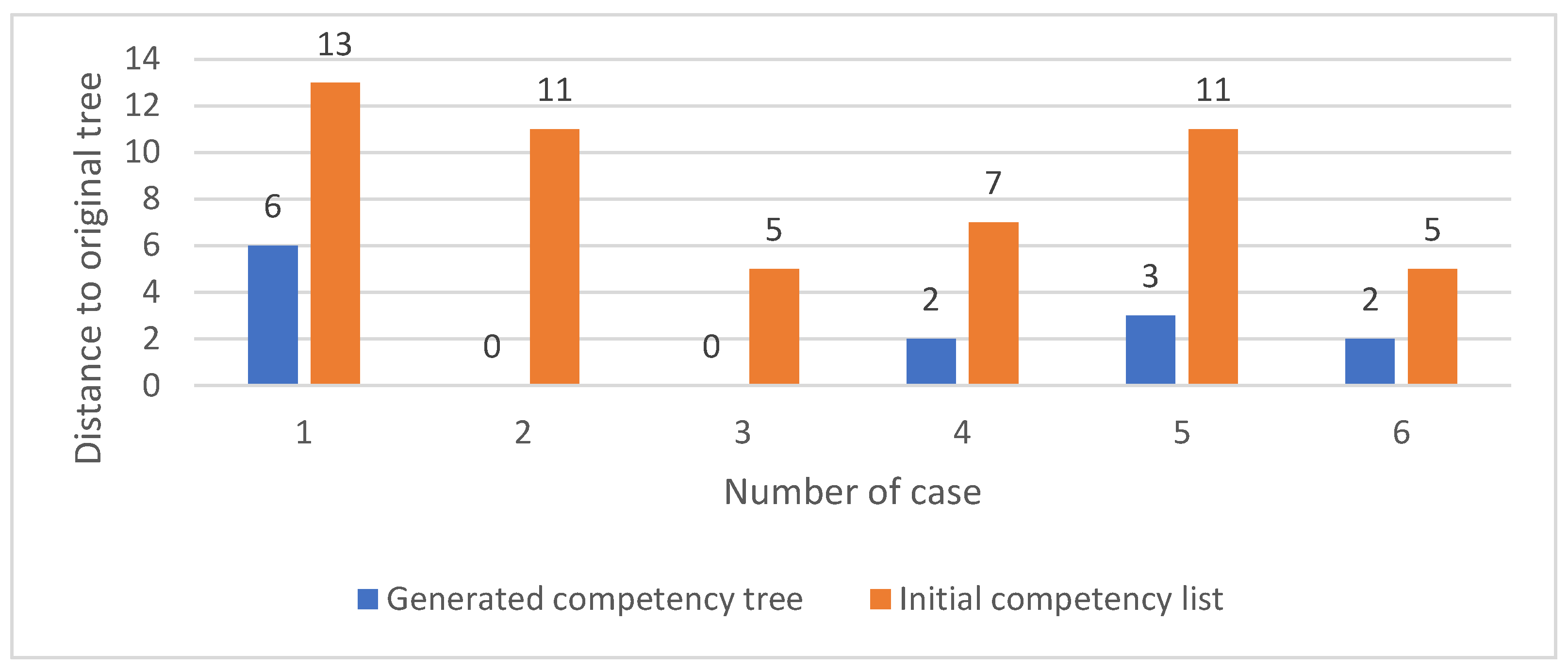 Applsci 12 01582 g004 550