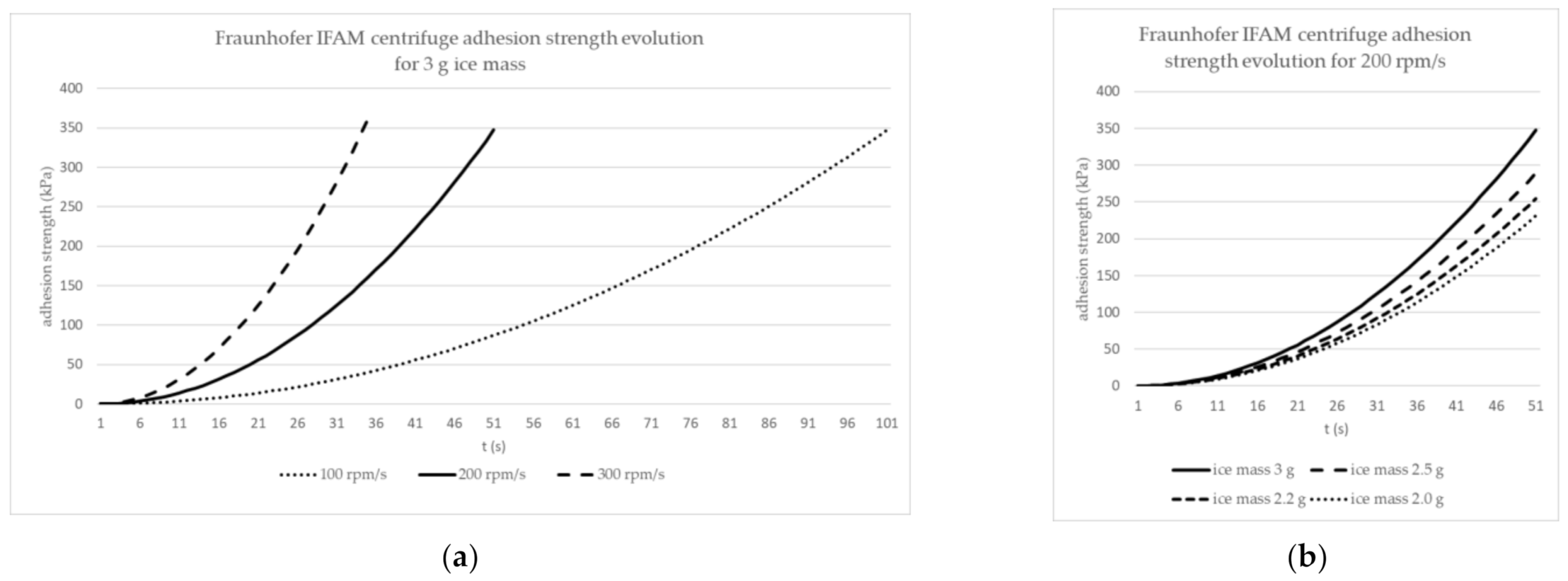 Applsci 12 01583 g004 550
