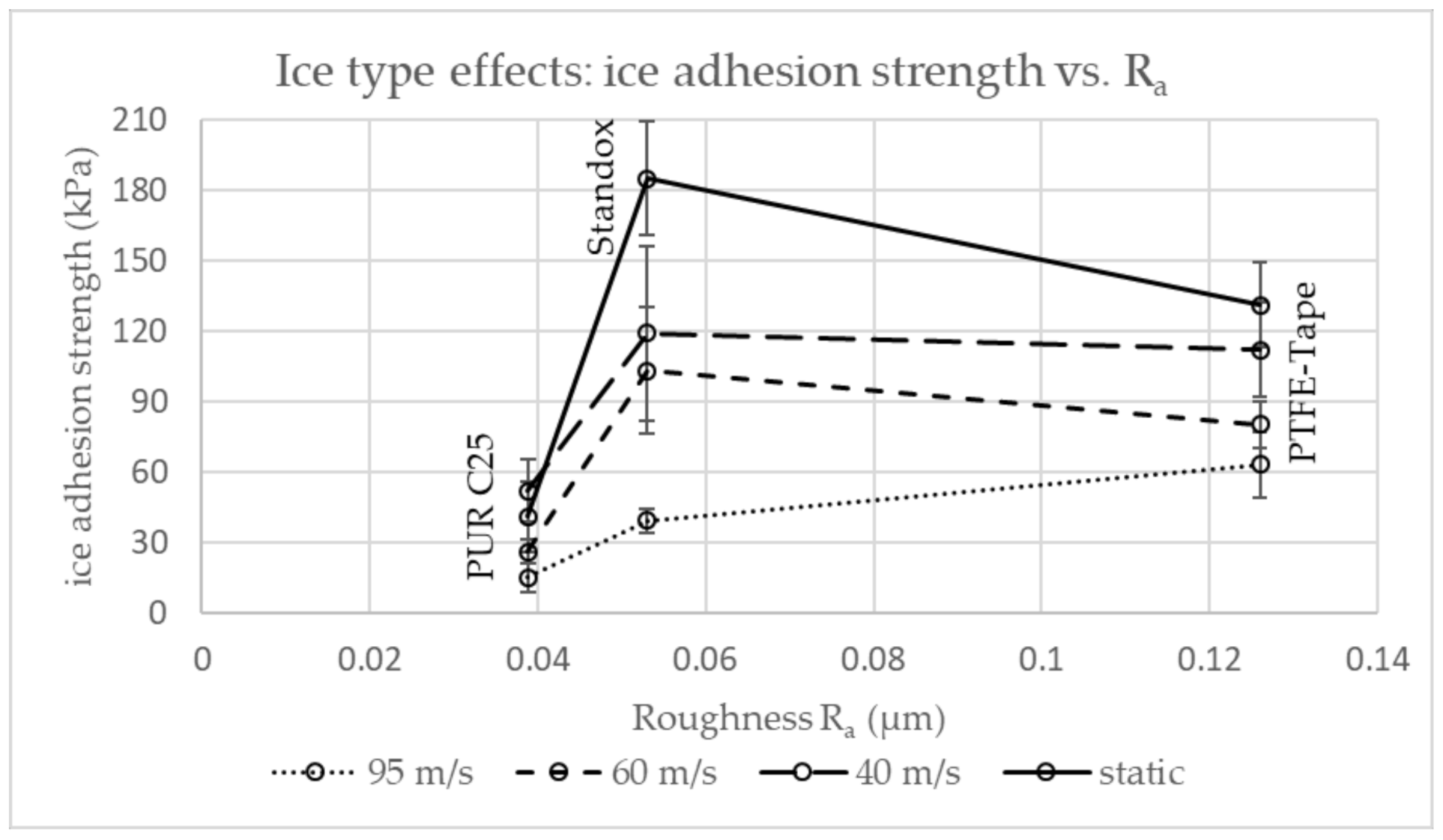 Applsci 12 01583 g008 550