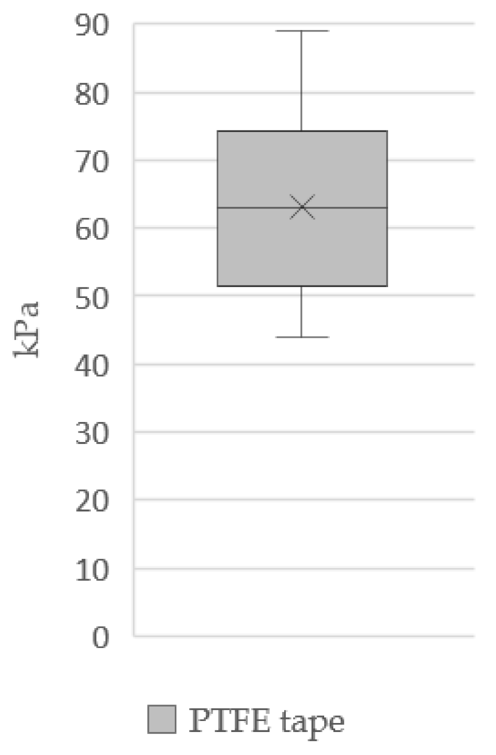 Applsci 12 01583 i007