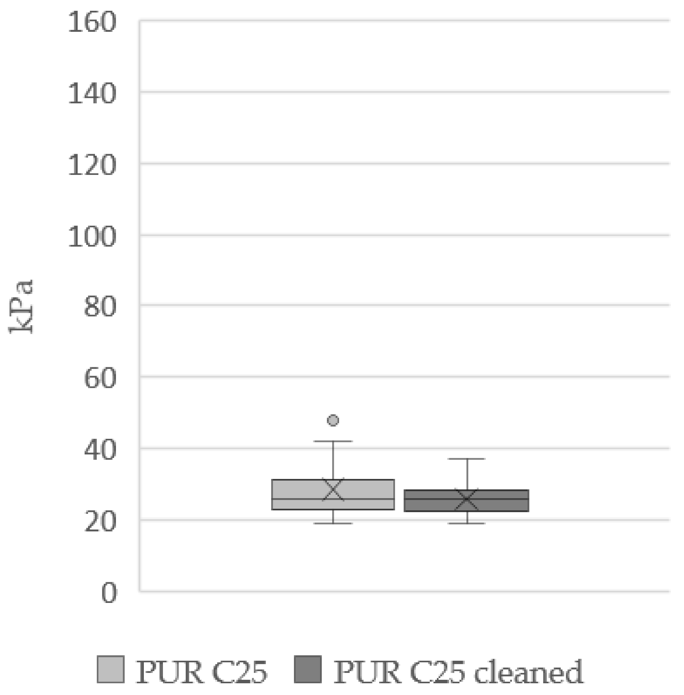Applsci 12 01583 i009
