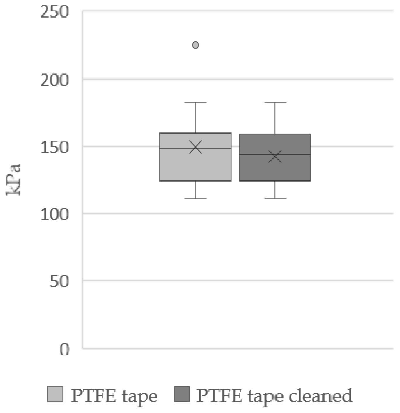 Applsci 12 01583 i022