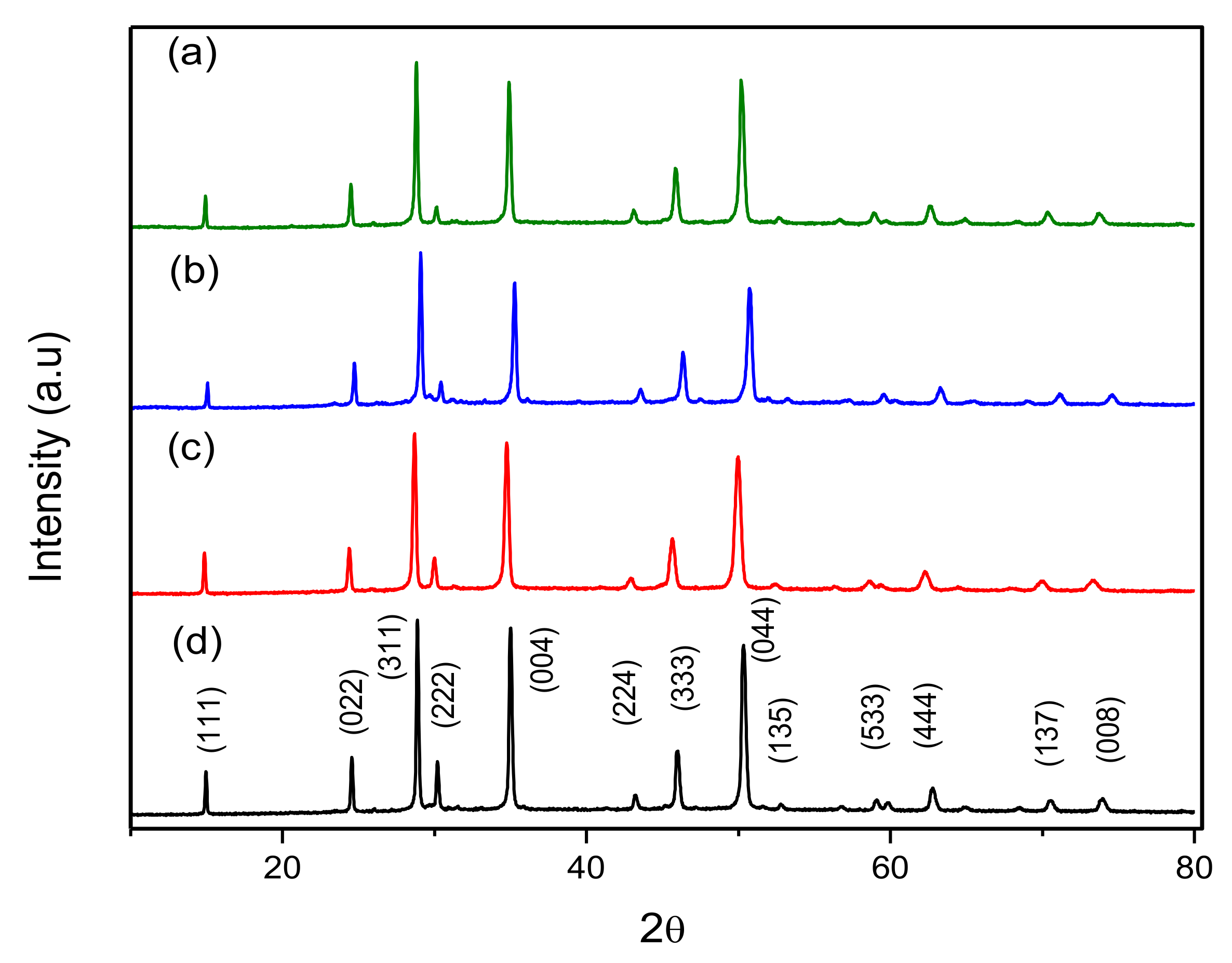 Applsci 12 01586 g002 Applsci 12 01586 g002