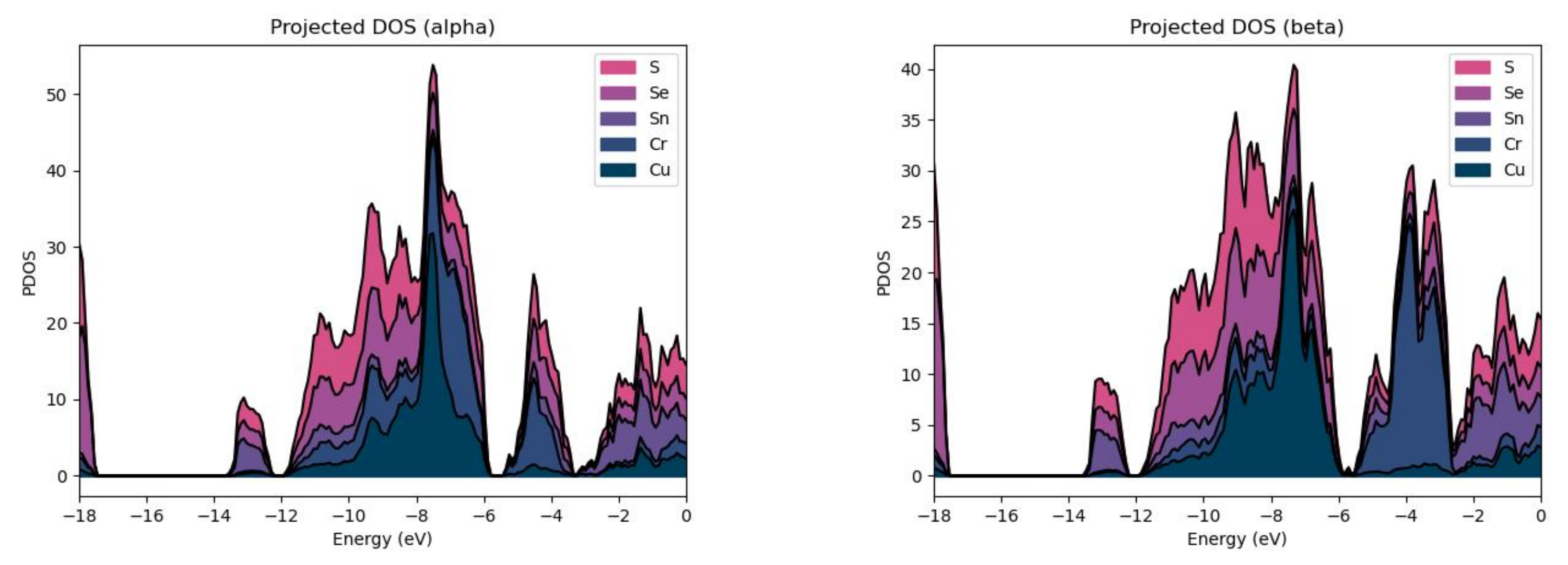 Applsci 12 01586 g004 Applsci 12 01586 g004