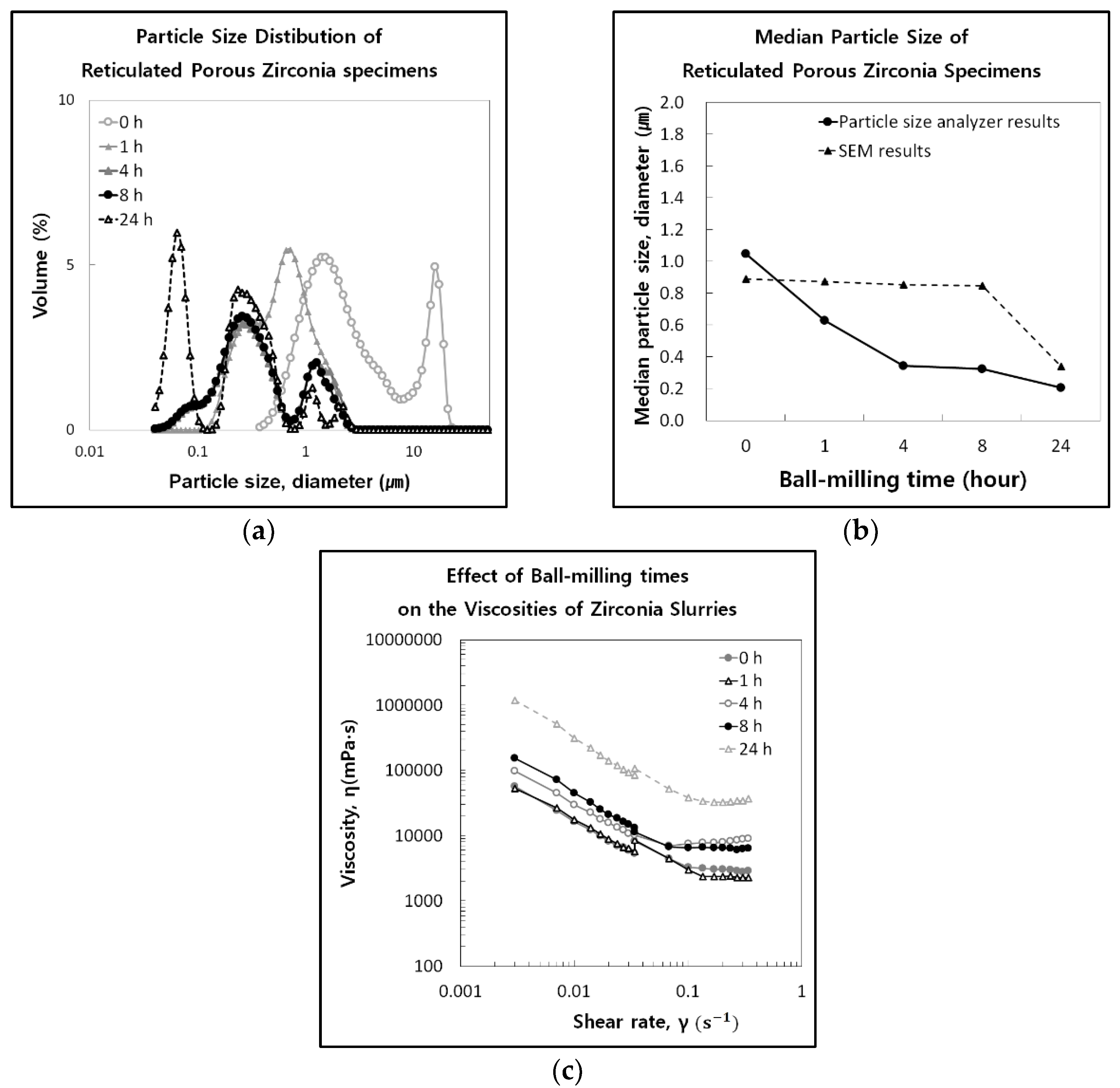 Applsci 12 01591 g004 550