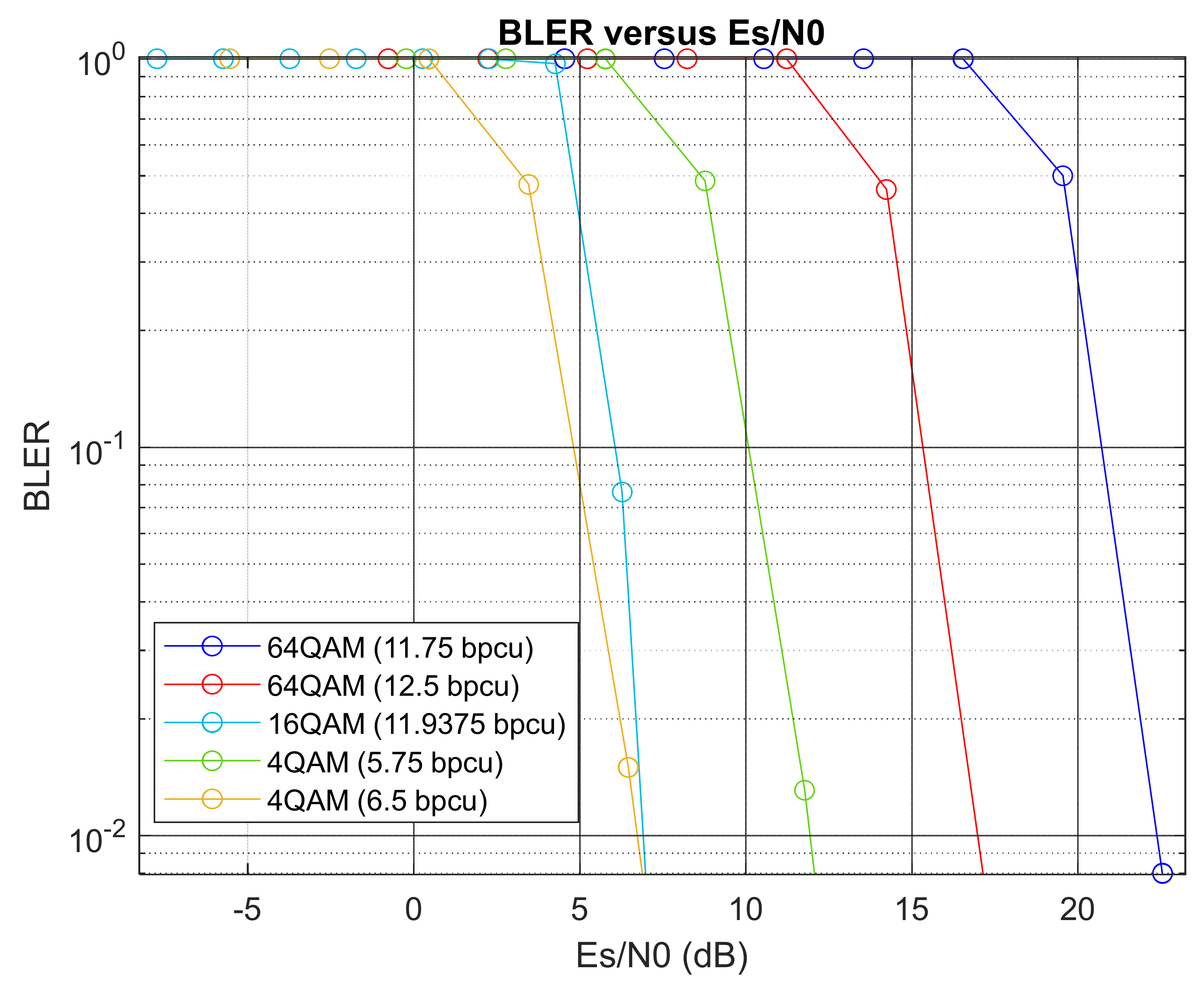 System-Level Assessment of a C-RAN based on Generalized Space–Frequency ...