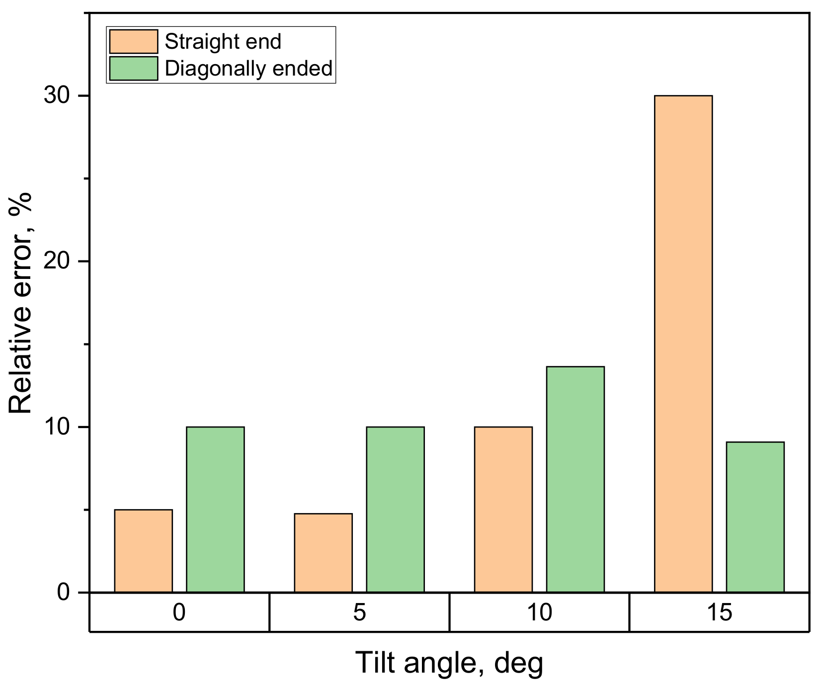 Applsci 12 01594 g012 Applsci 12 01594 g012
