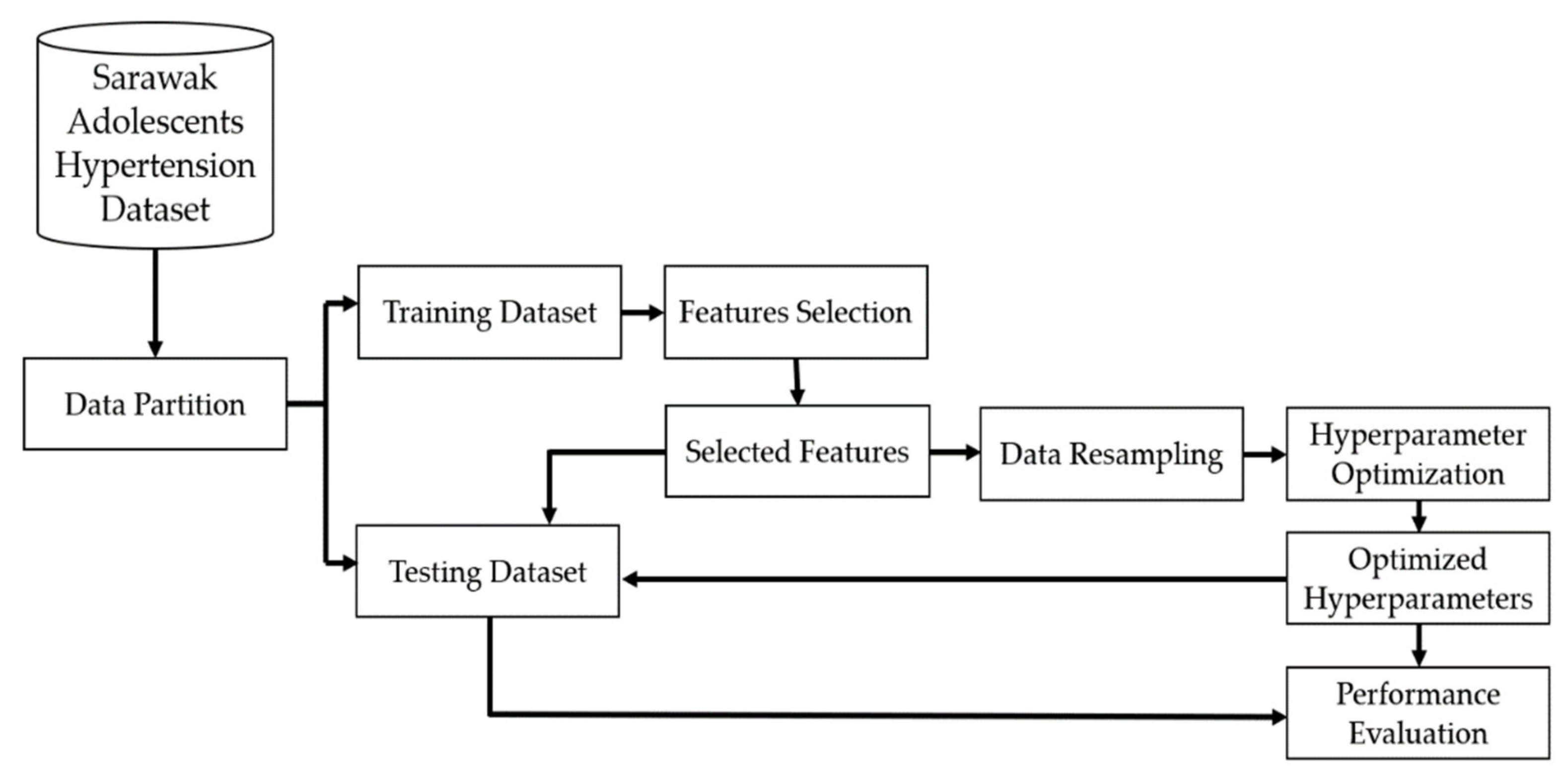 Applsci 12 01600 g001 550