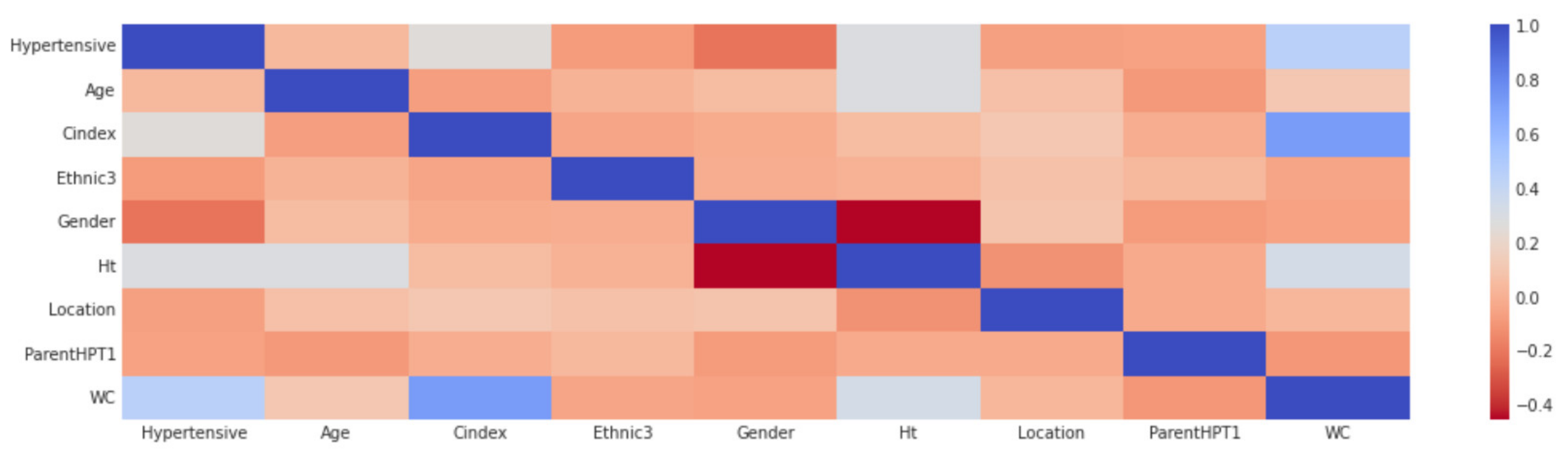 Applsci 12 01600 g003 550