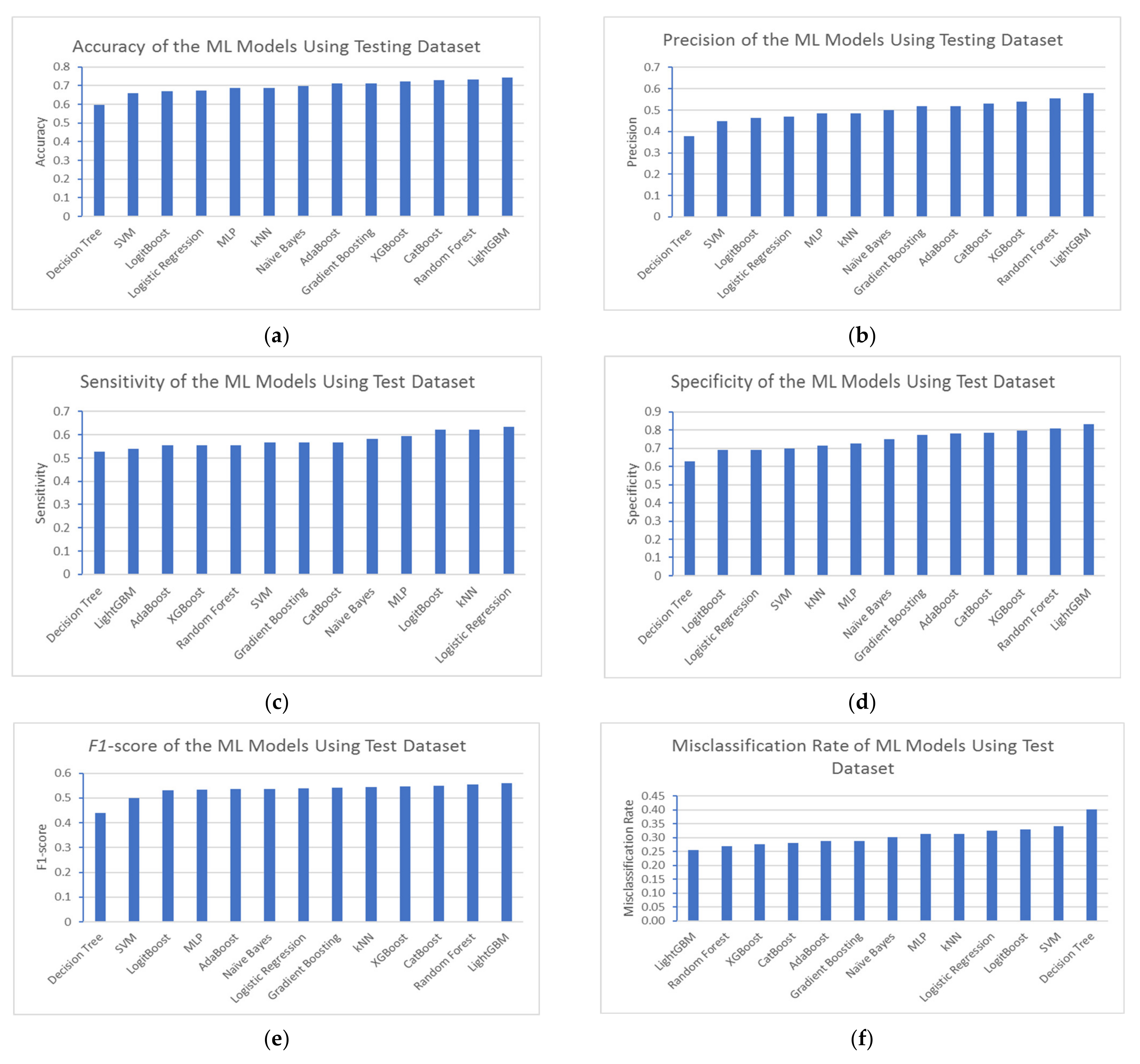Applsci 12 01600 g004a 550