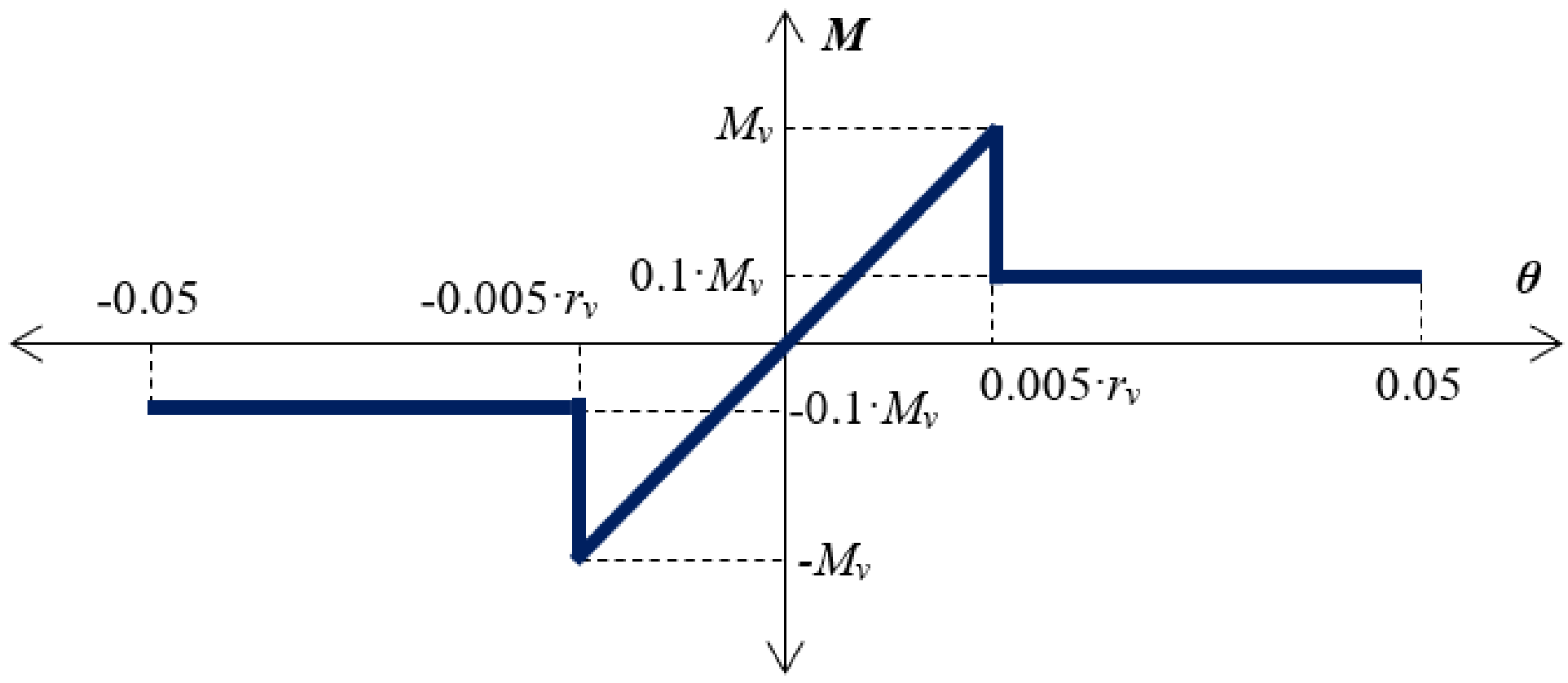Applsci 12 01602 g003 550