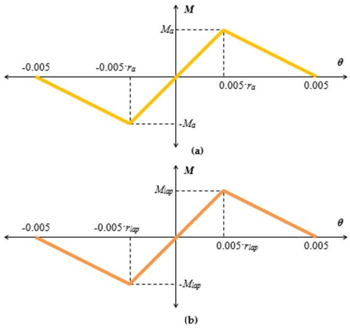 Applsci 12 01602 g004 550