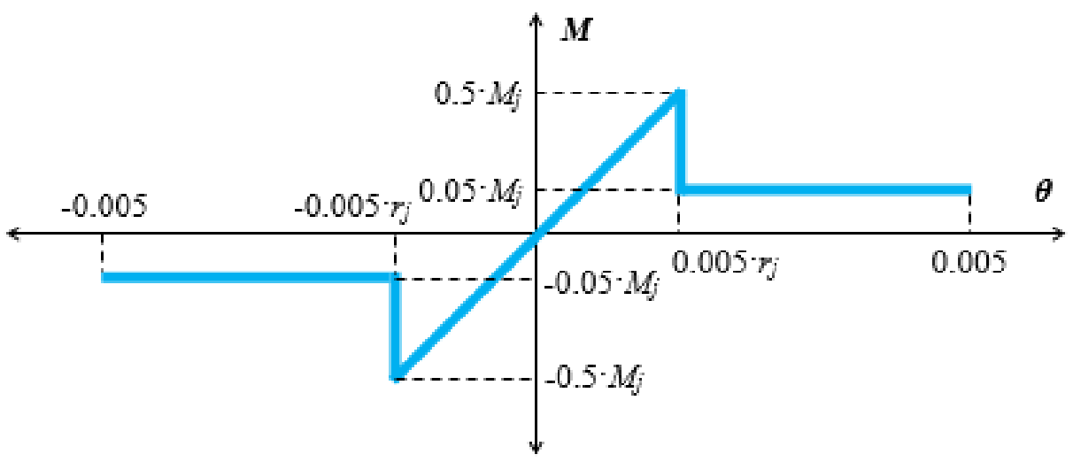 Applsci 12 01602 g005 550