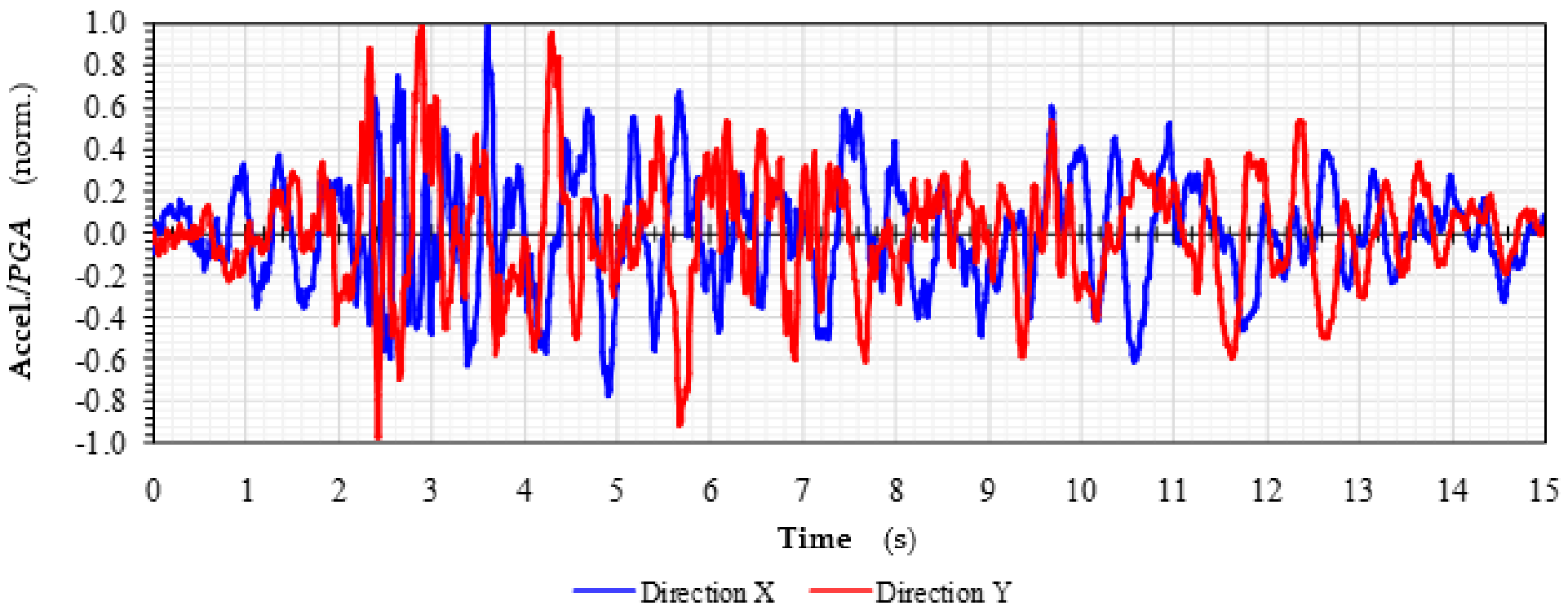 Applsci 12 01602 g007 550
