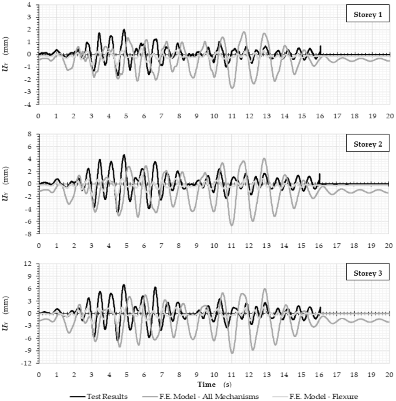 Applsci 12 01602 g009 550