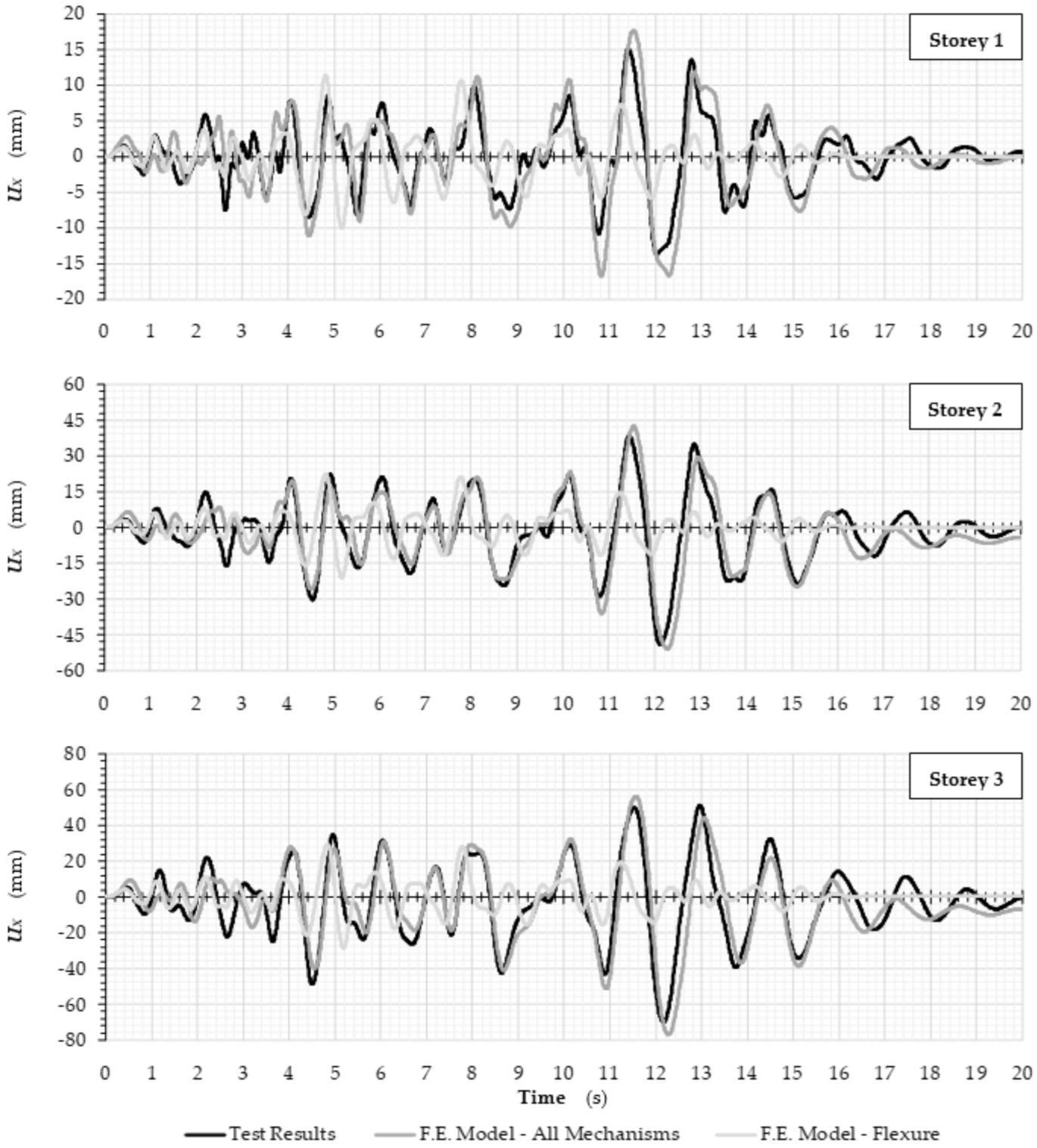 Applsci 12 01602 g010 550