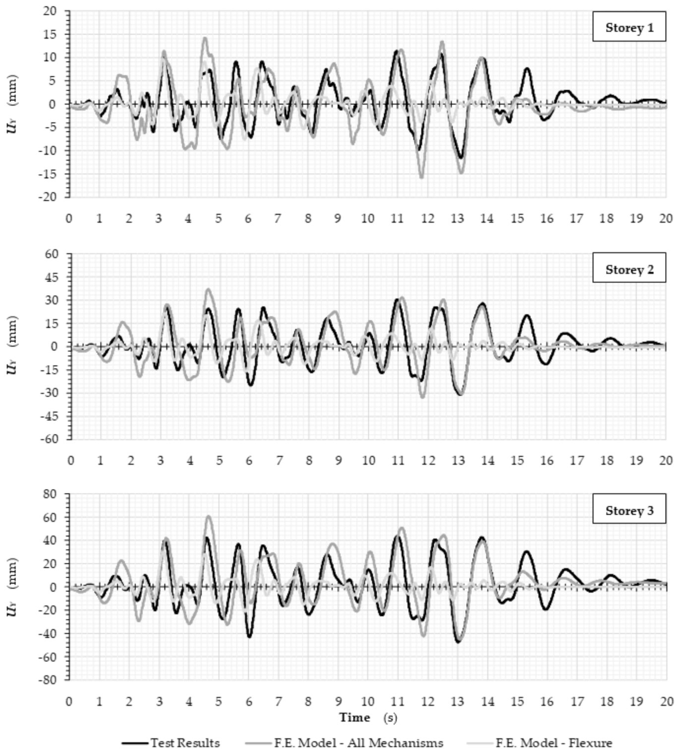 Applsci 12 01602 g011 550