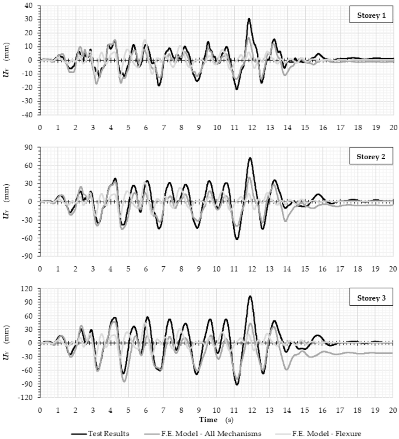Applsci 12 01602 g013 550