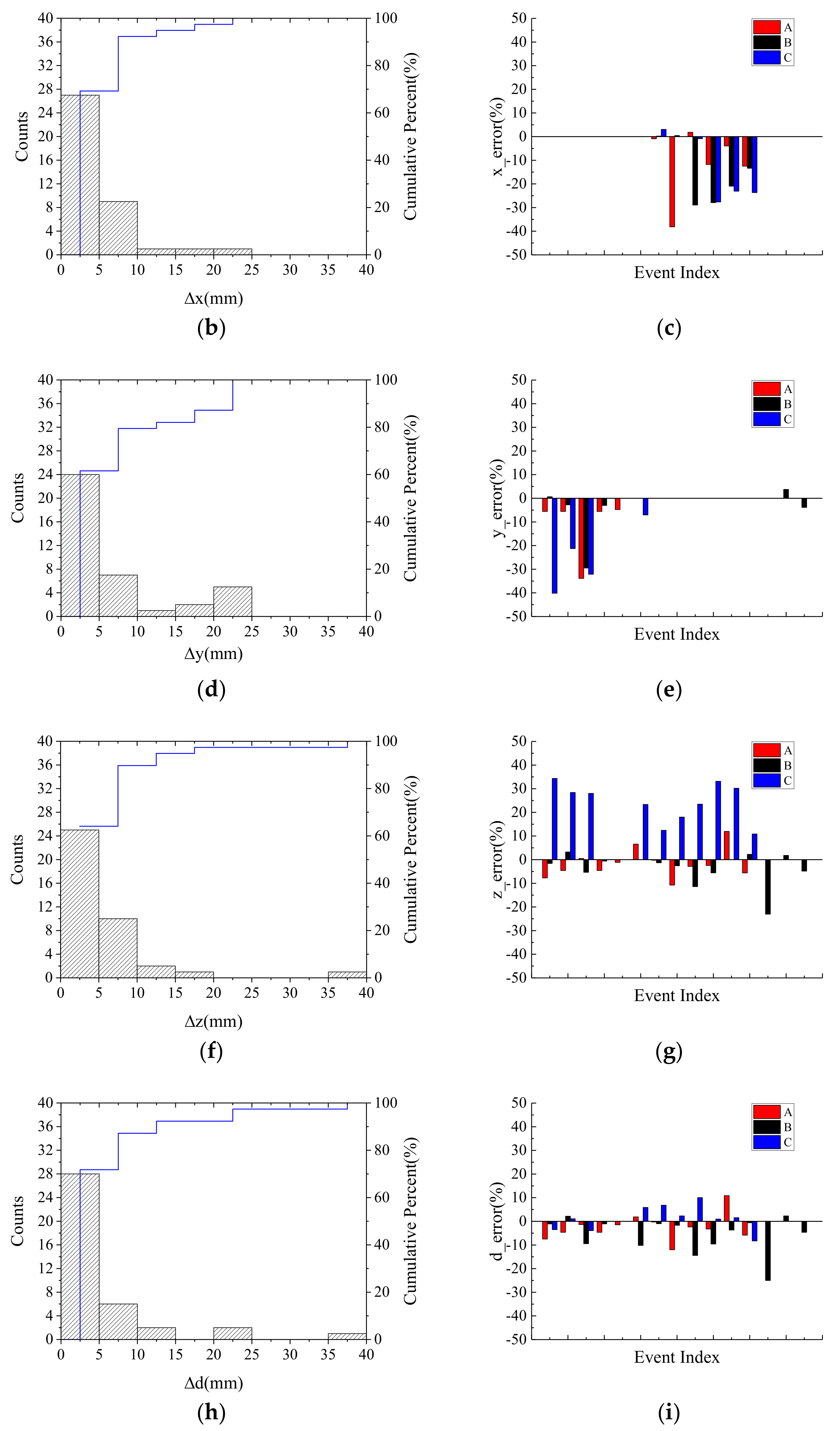 Applsci 12 01603 g006b
