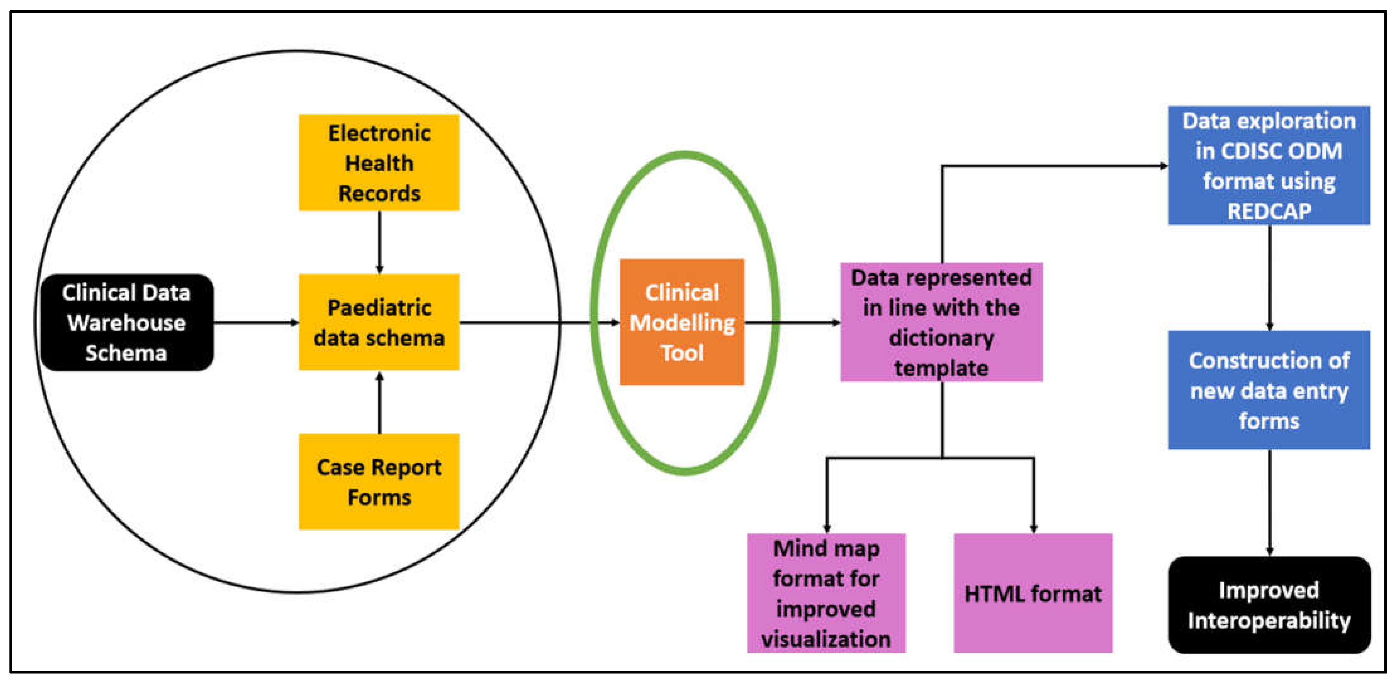 Applsci 12 01604 g009 550
