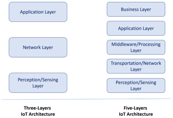 Smart Life — New Smart City Models, Between Internet of Things, Security  and Automation - Nice North America