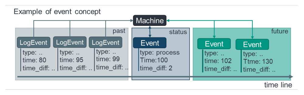 Applsci 12 01608 g010 Applsci 12 01608 g010