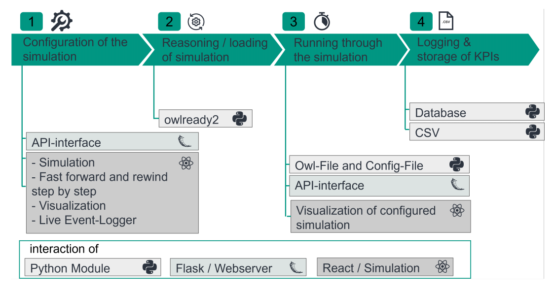 Applsci 12 01608 g012 Applsci 12 01608 g012