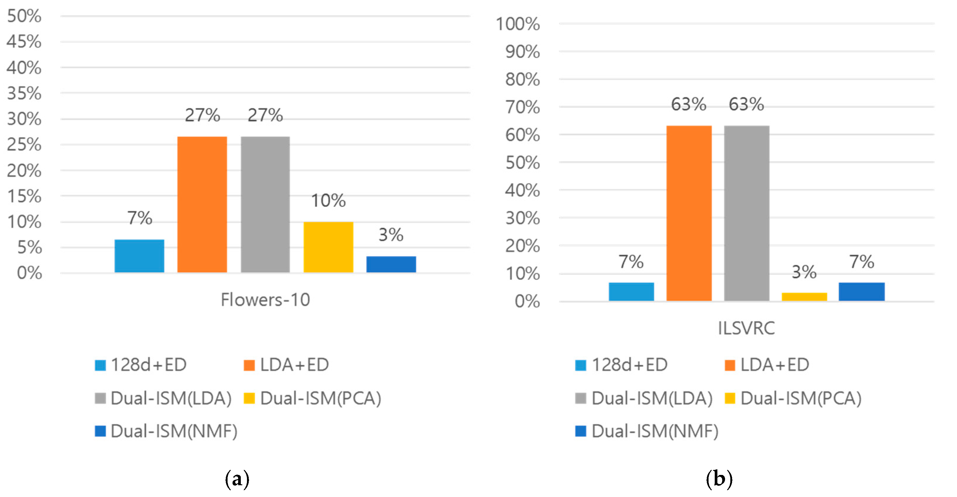 Applsci 12 01609 g004