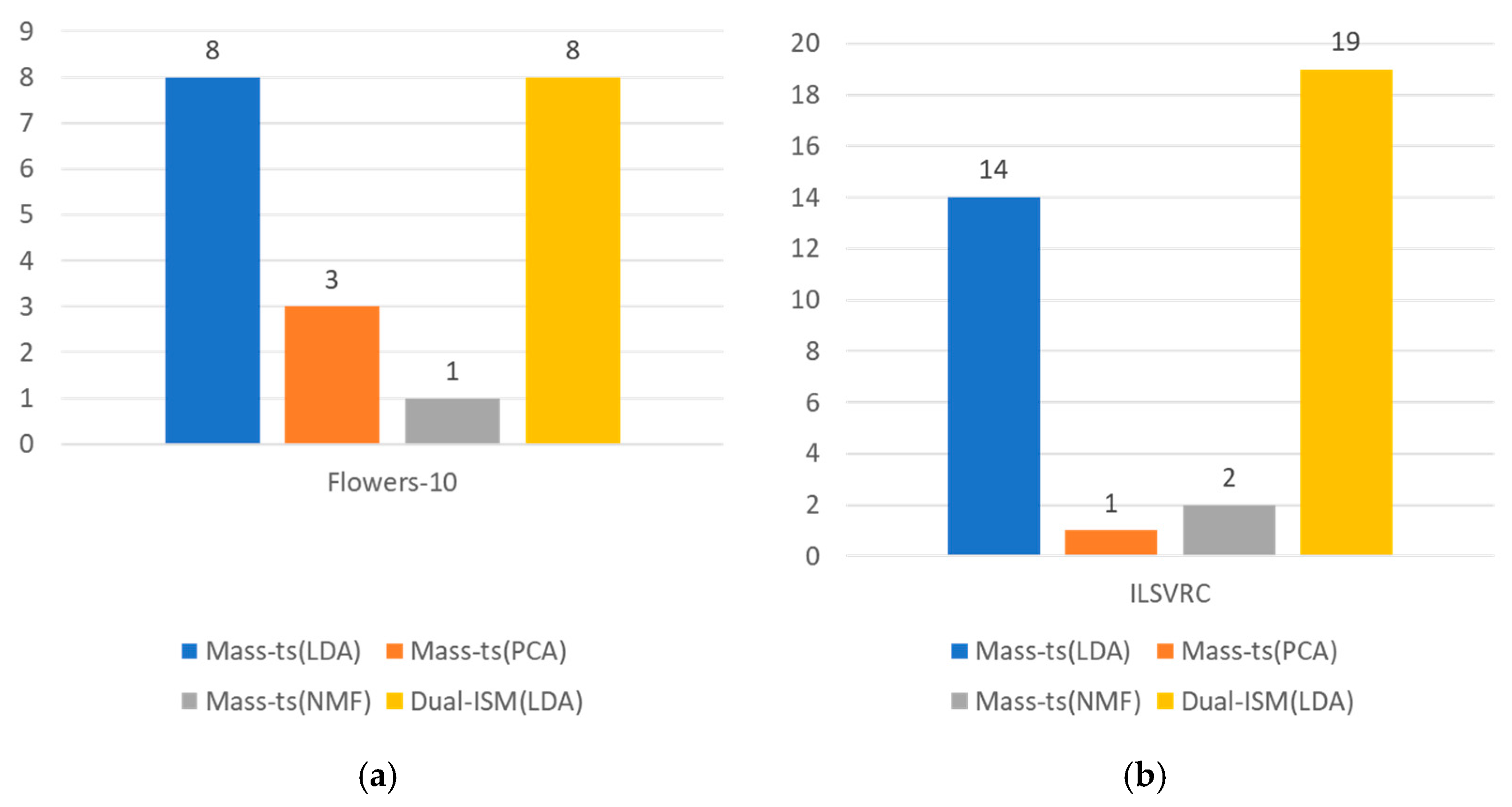 Applsci 12 01609 g005