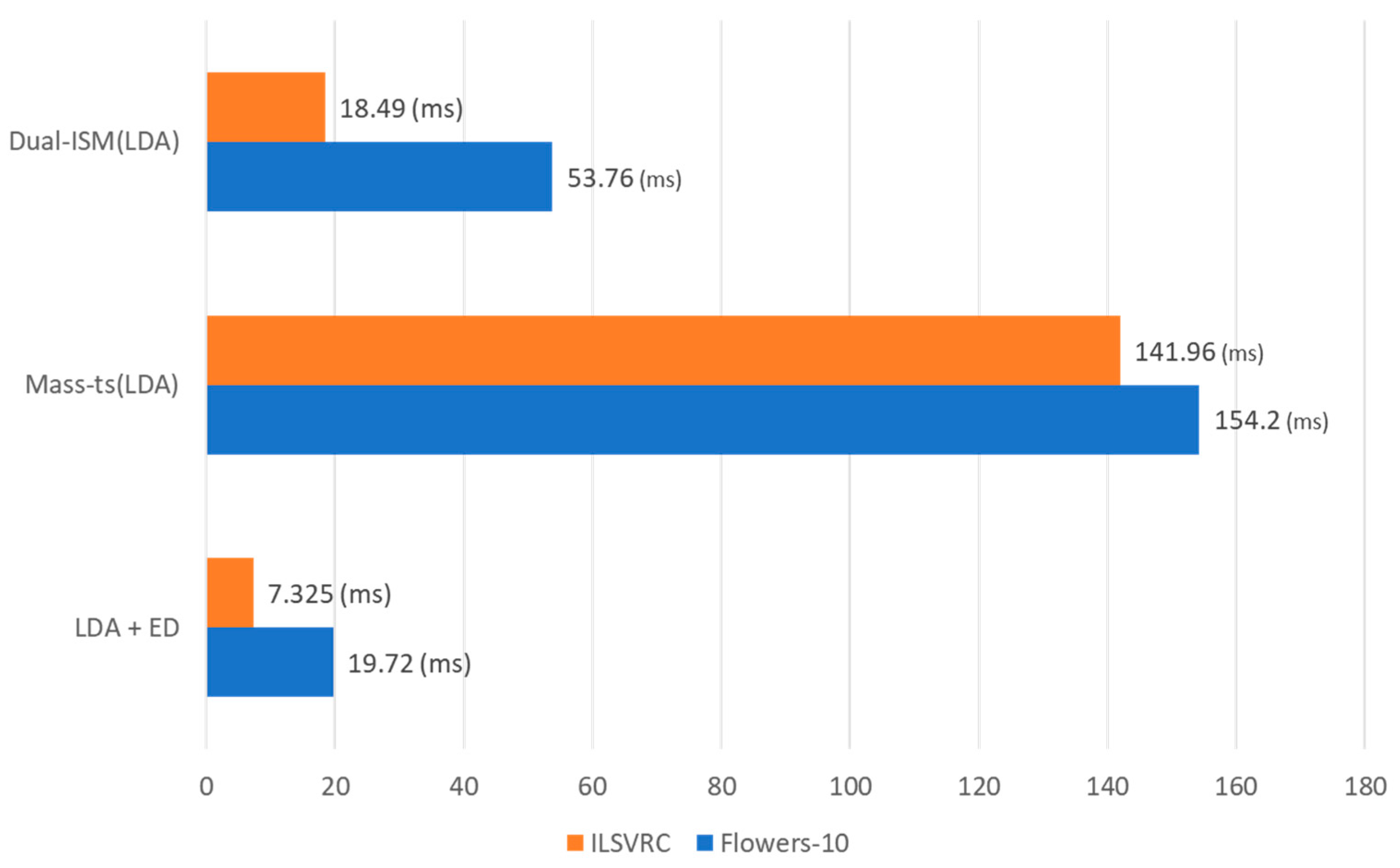 Applsci 12 01609 g008
