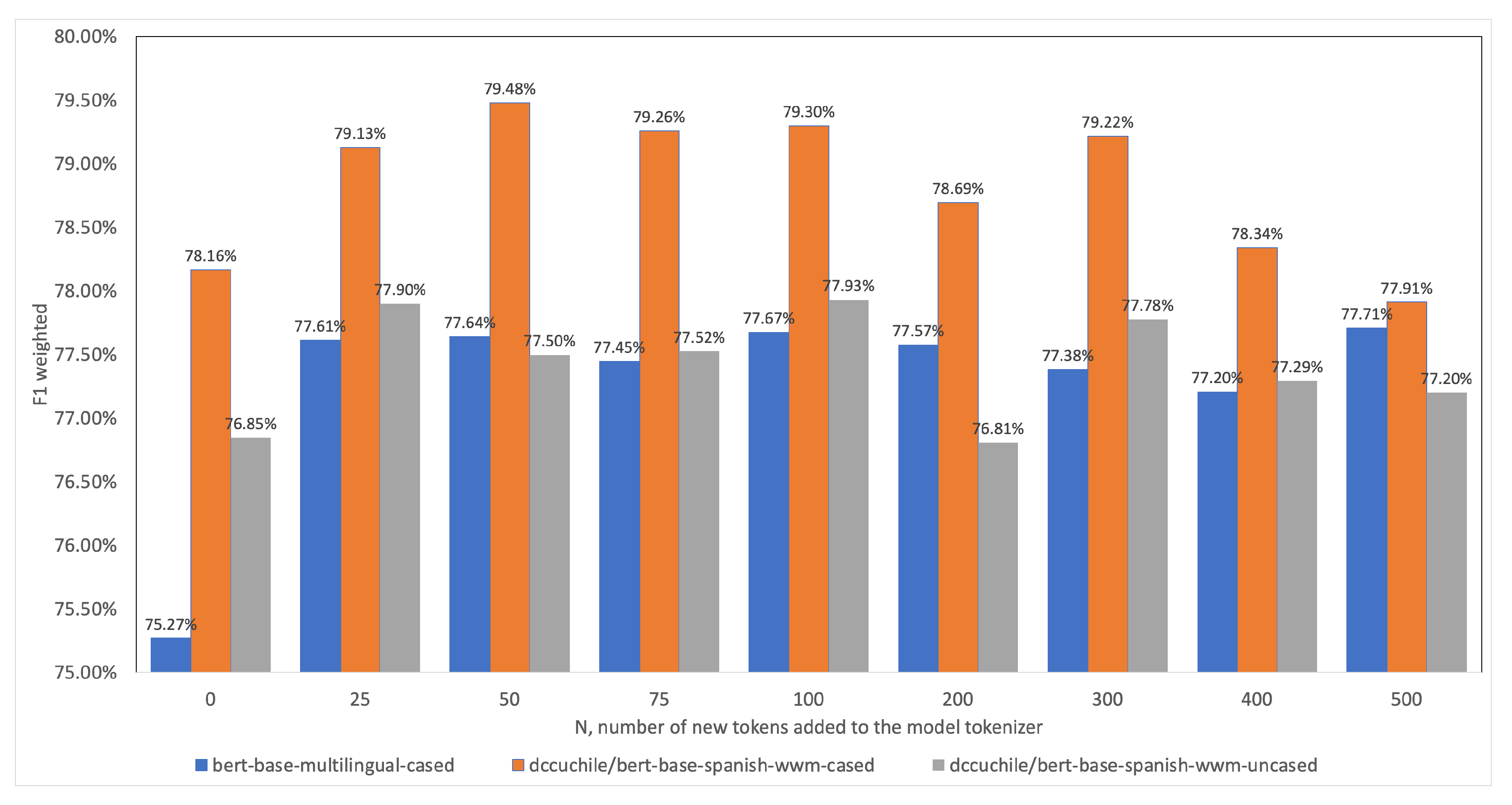 Applsci 12 01610 g003 550