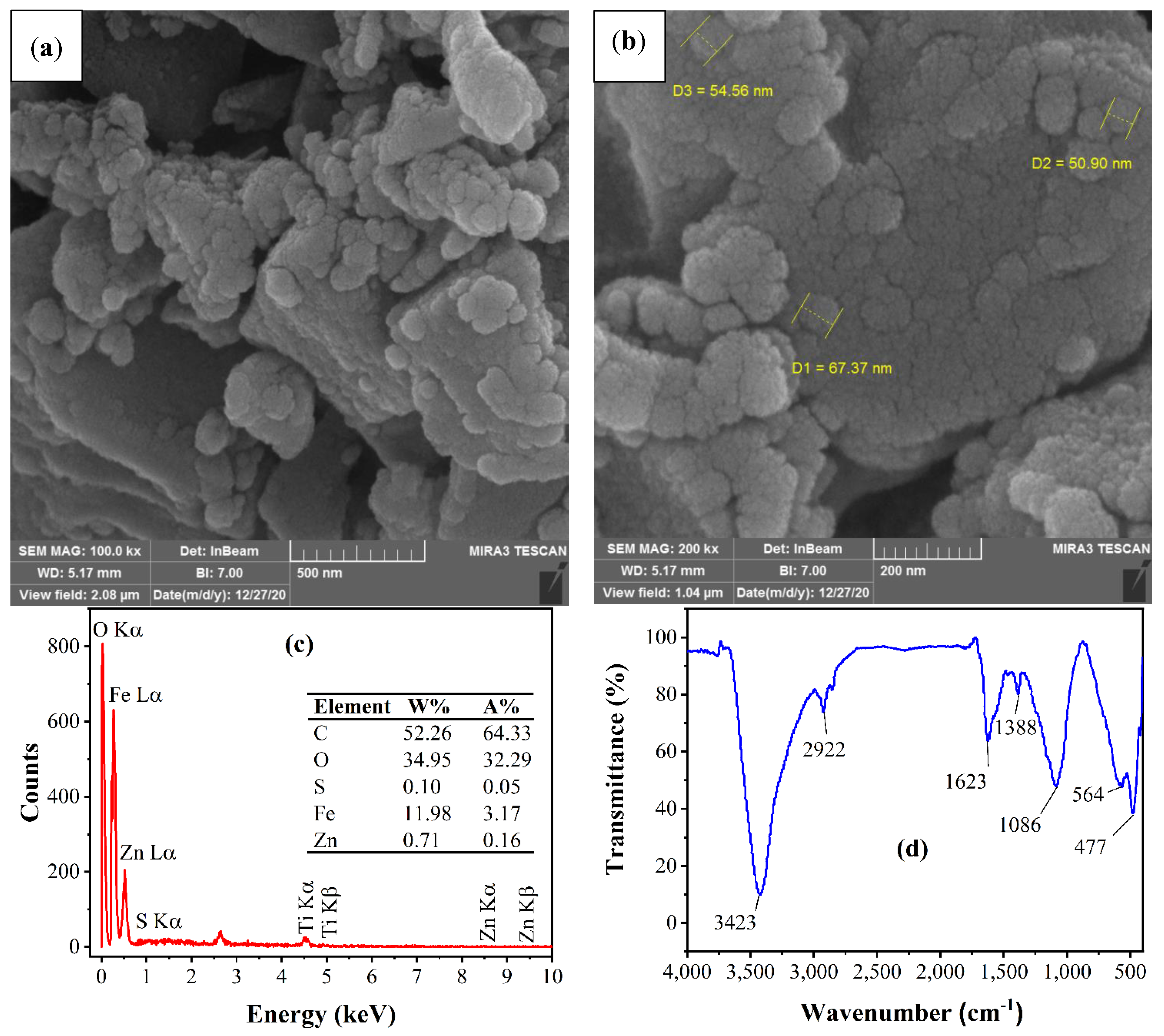 Applsci 12 01611 g001a