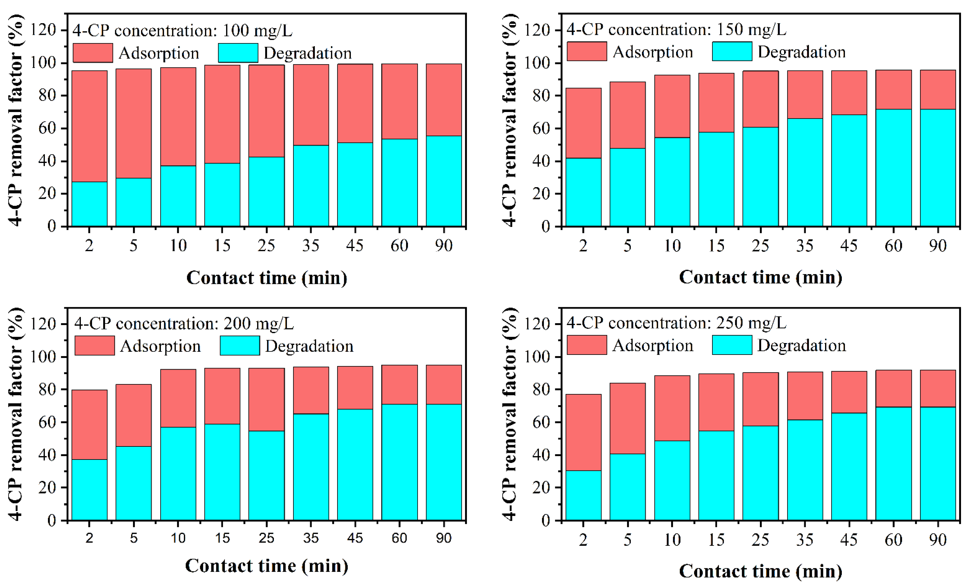 Applsci 12 01611 g007