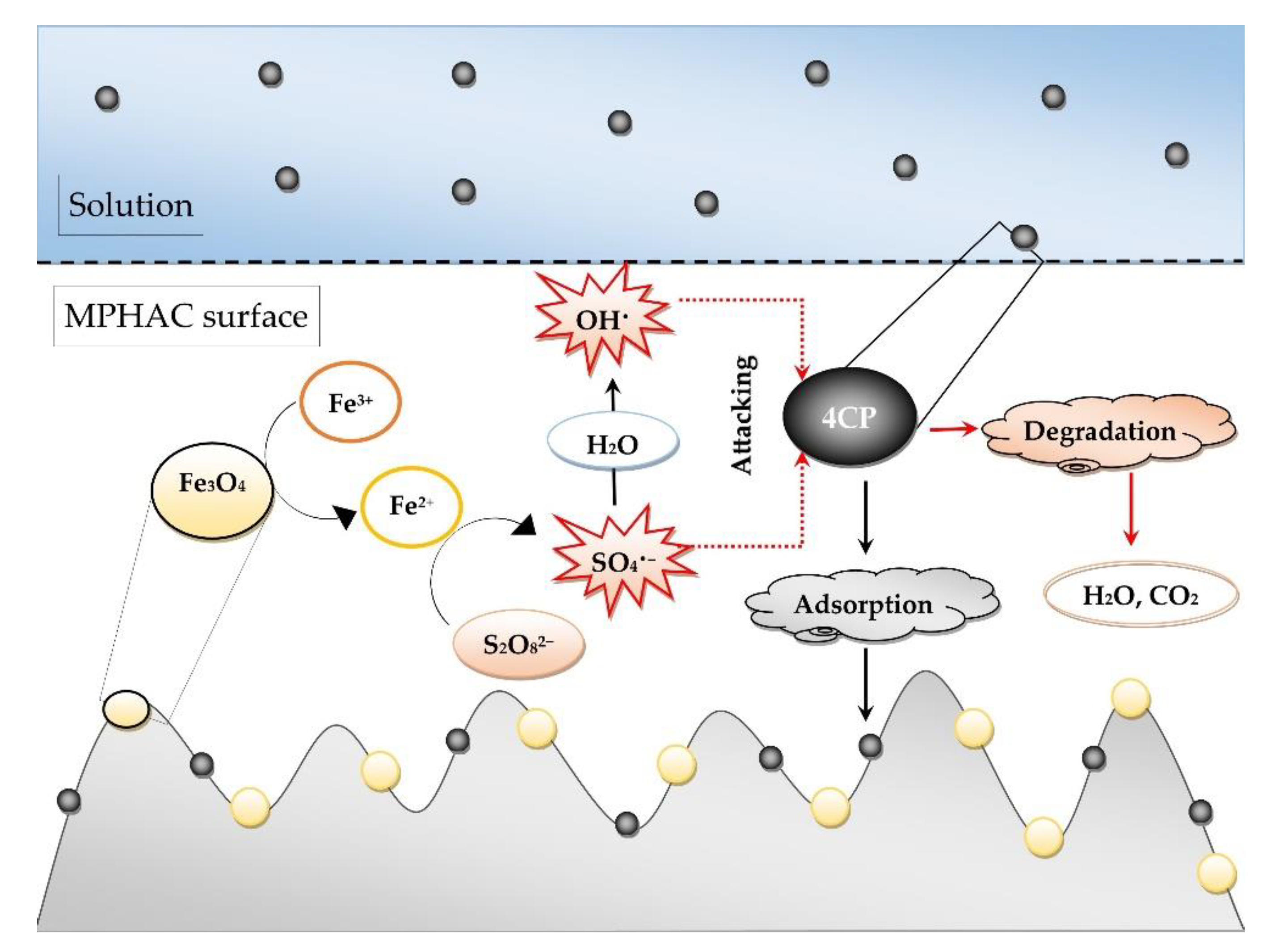 Applsci 12 01611 g009