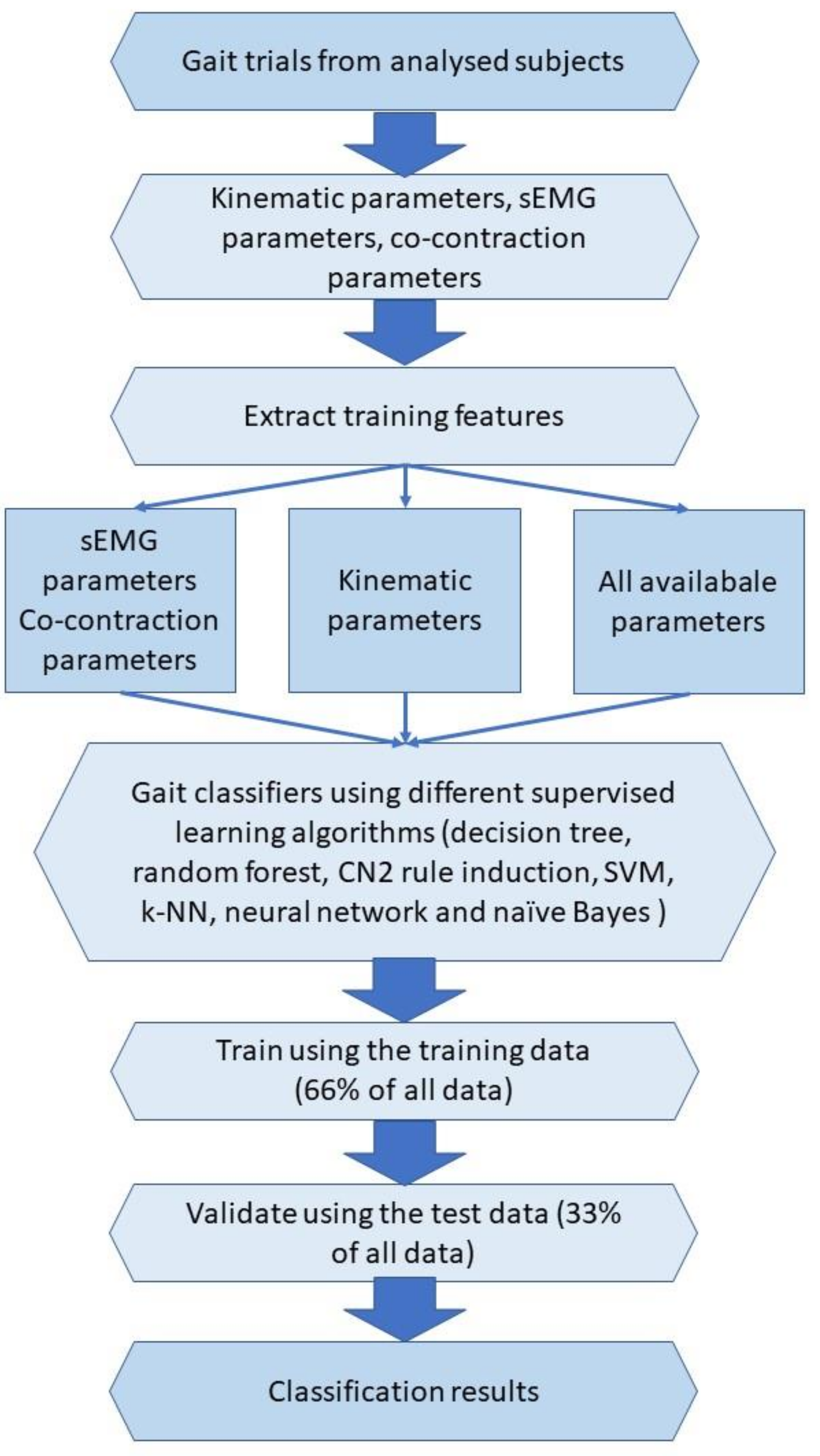 Applsci 12 01612 g002 550