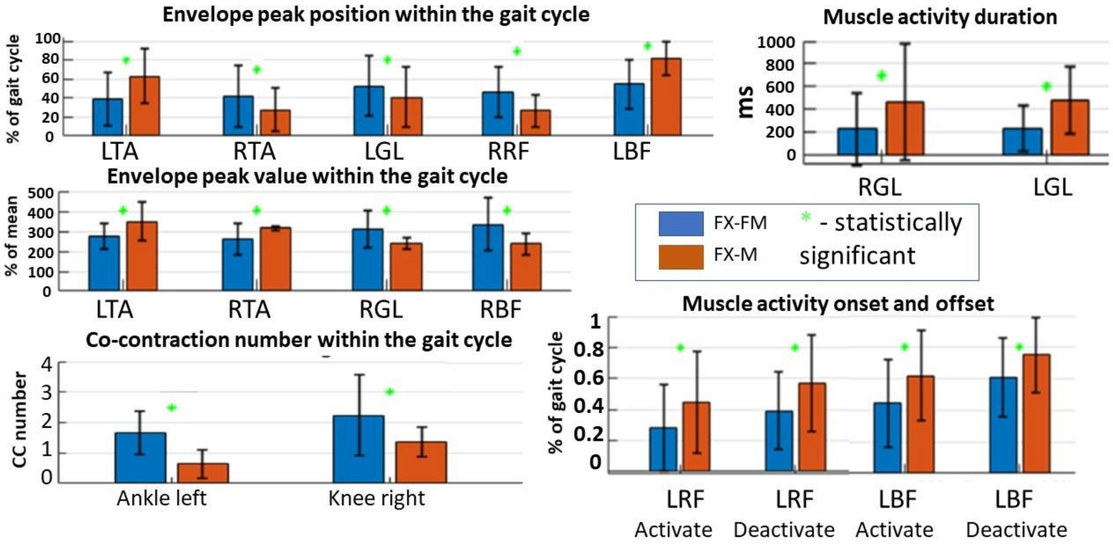 Applsci 12 01612 g004 550