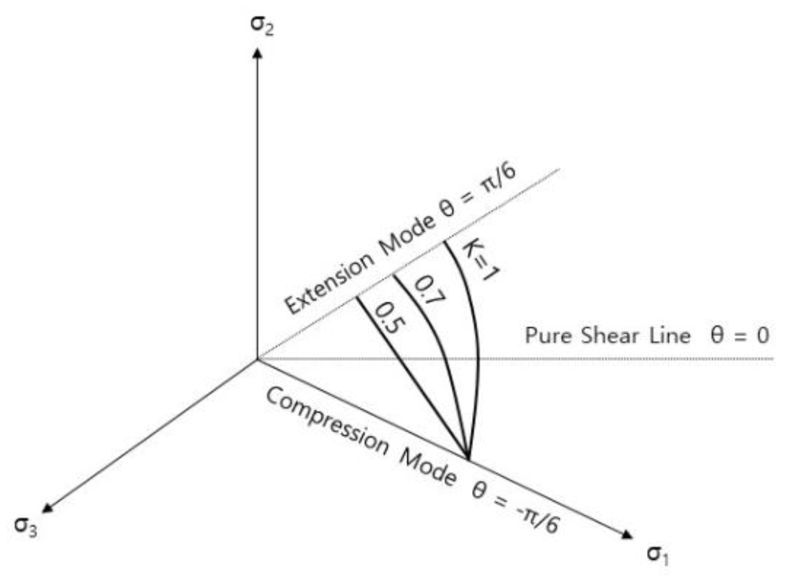 Applsci 12 01613 g006